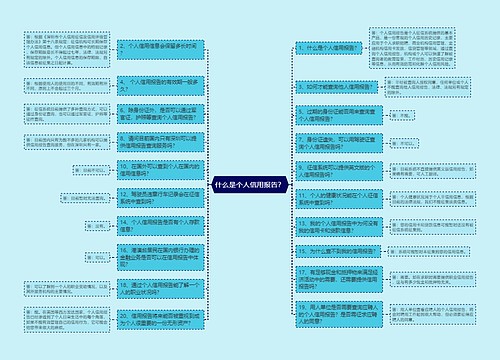 什么是个人信用报告？