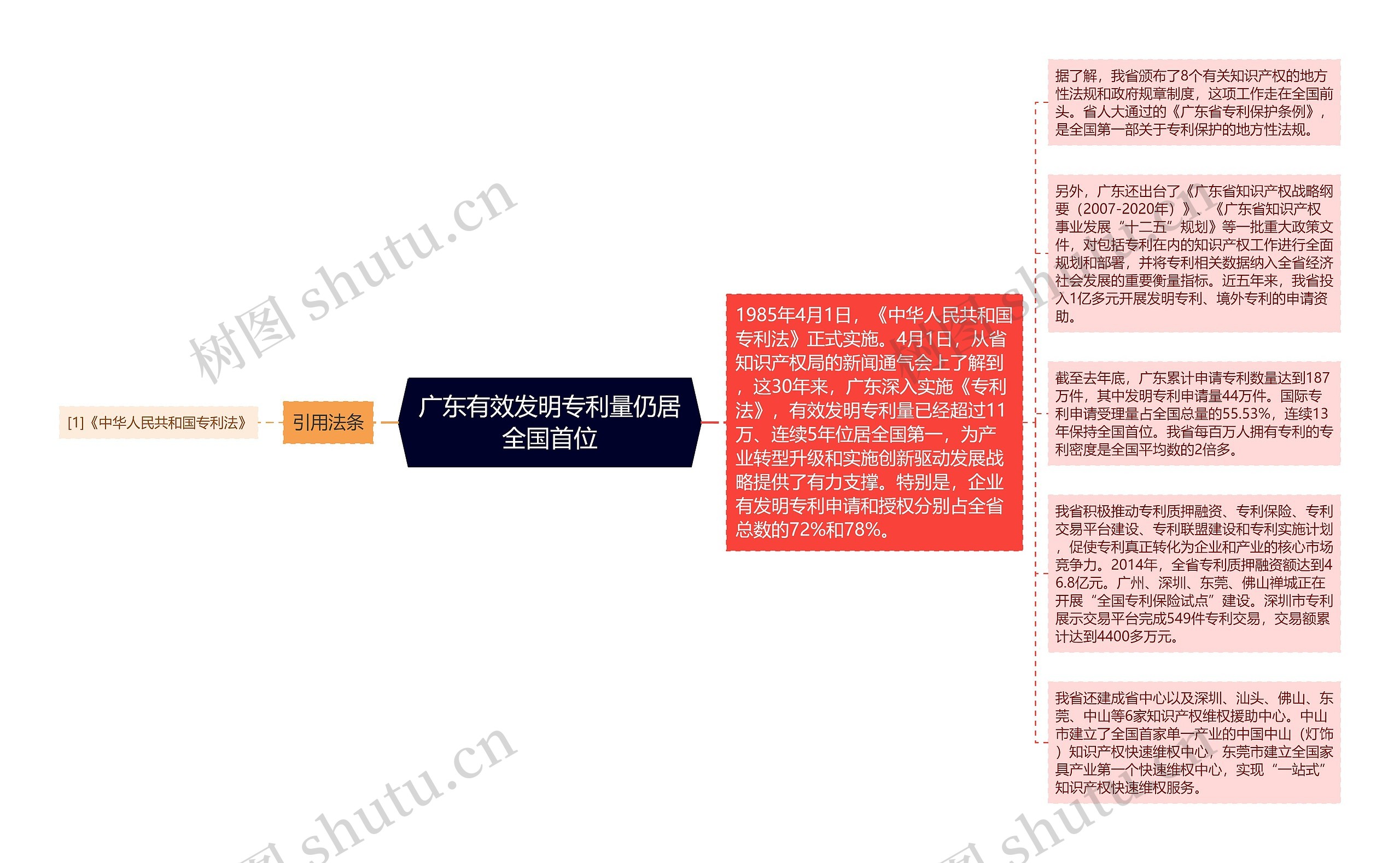 广东有效发明专利量仍居全国首位