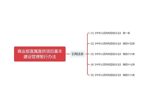 商业部直属直供项目基本建设管理暂行办法