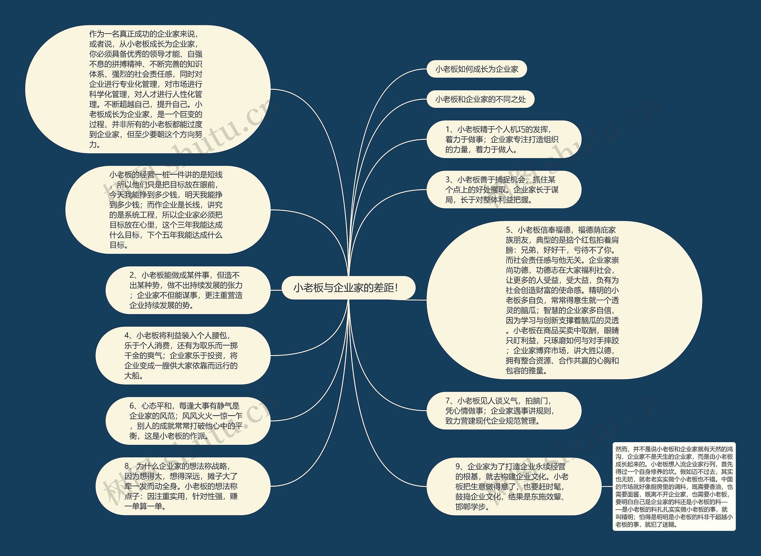 小老板与企业家的差距！思维导图