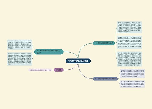 专利的申请日怎么确定