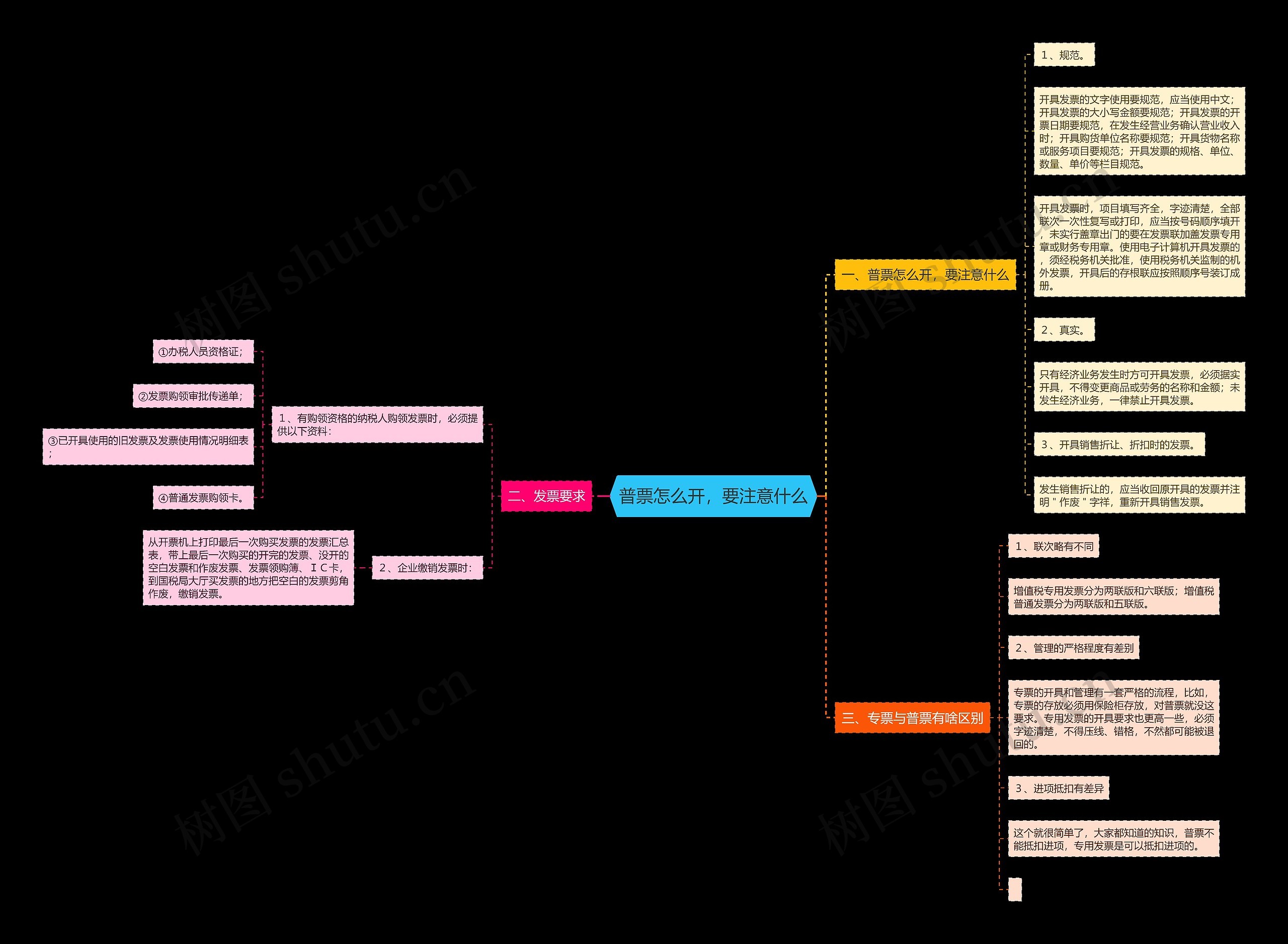 普票怎么开,要注意什么 普票怎么开,要注意什么