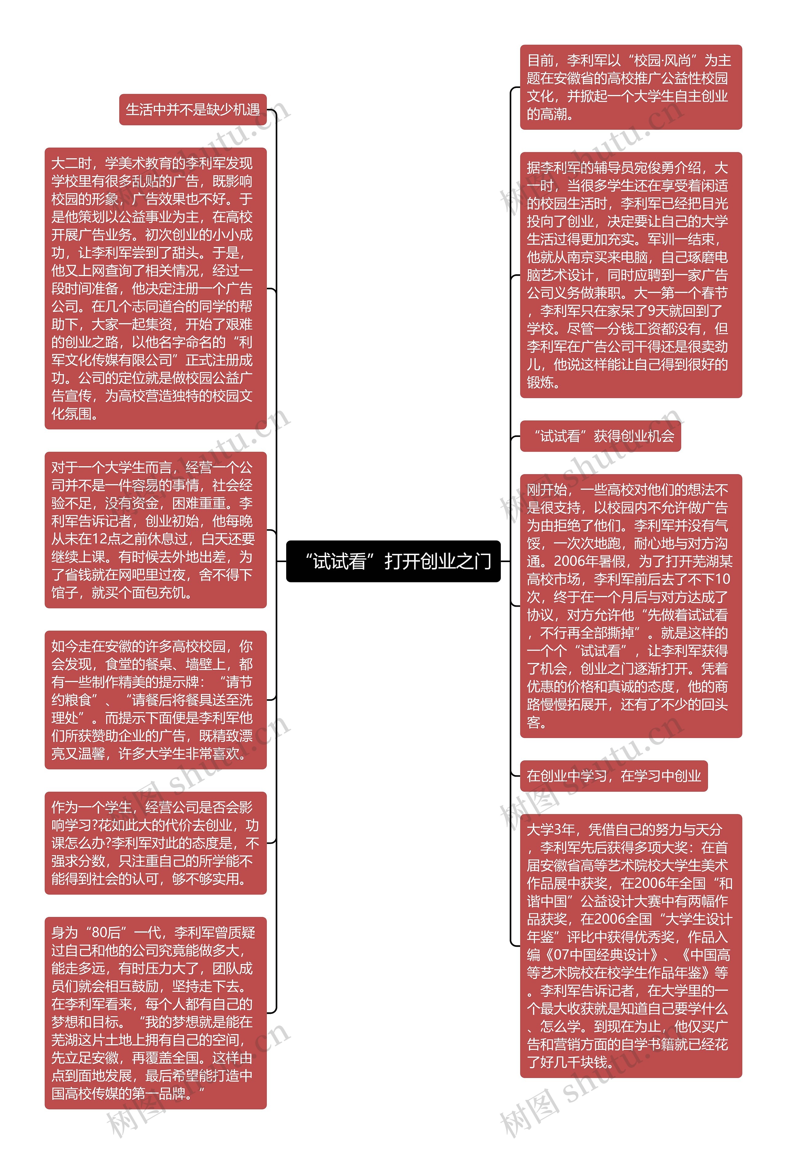 “试试看”打开创业之门思维导图