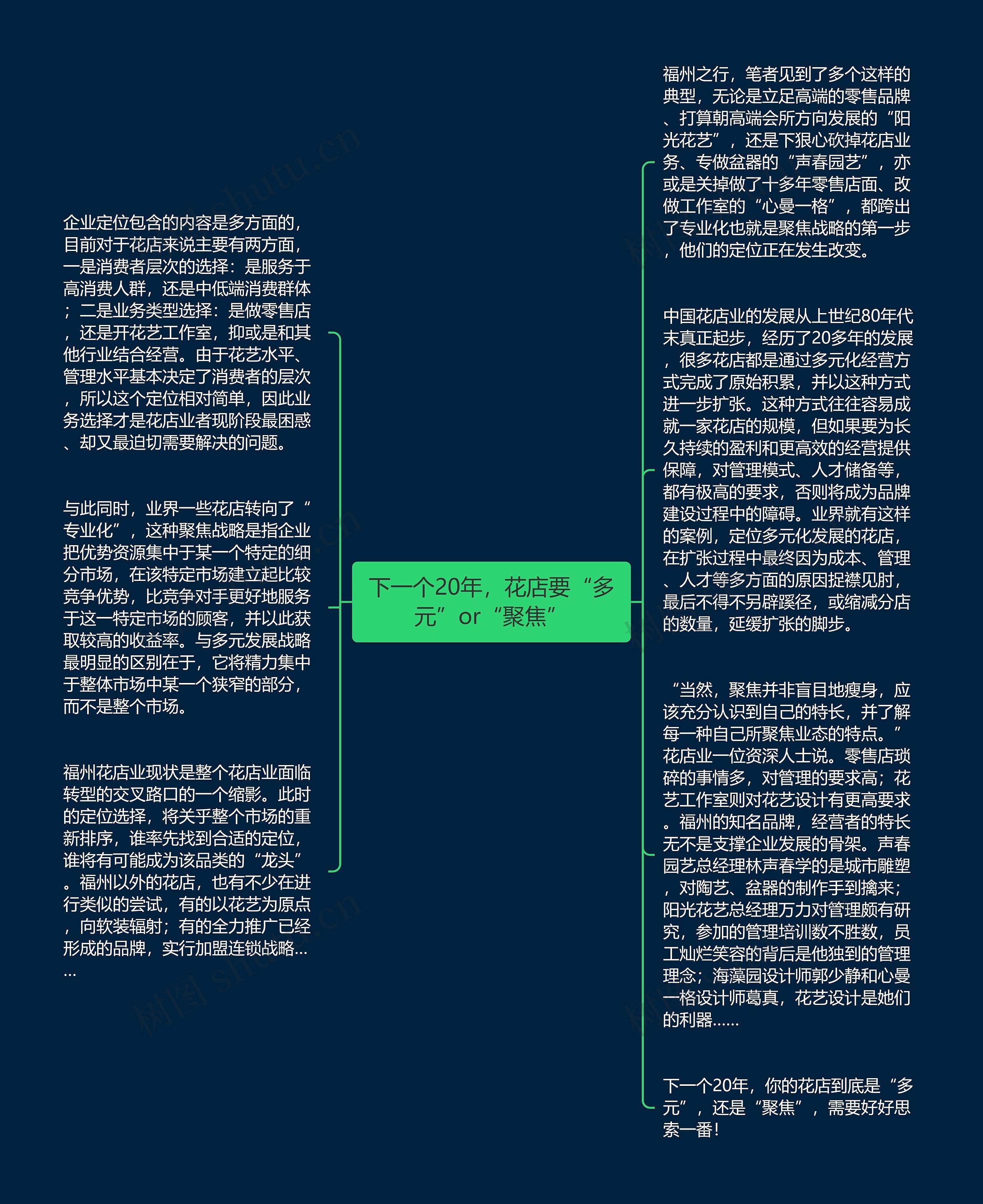 下一个20年，花店要“多元”or“聚焦”