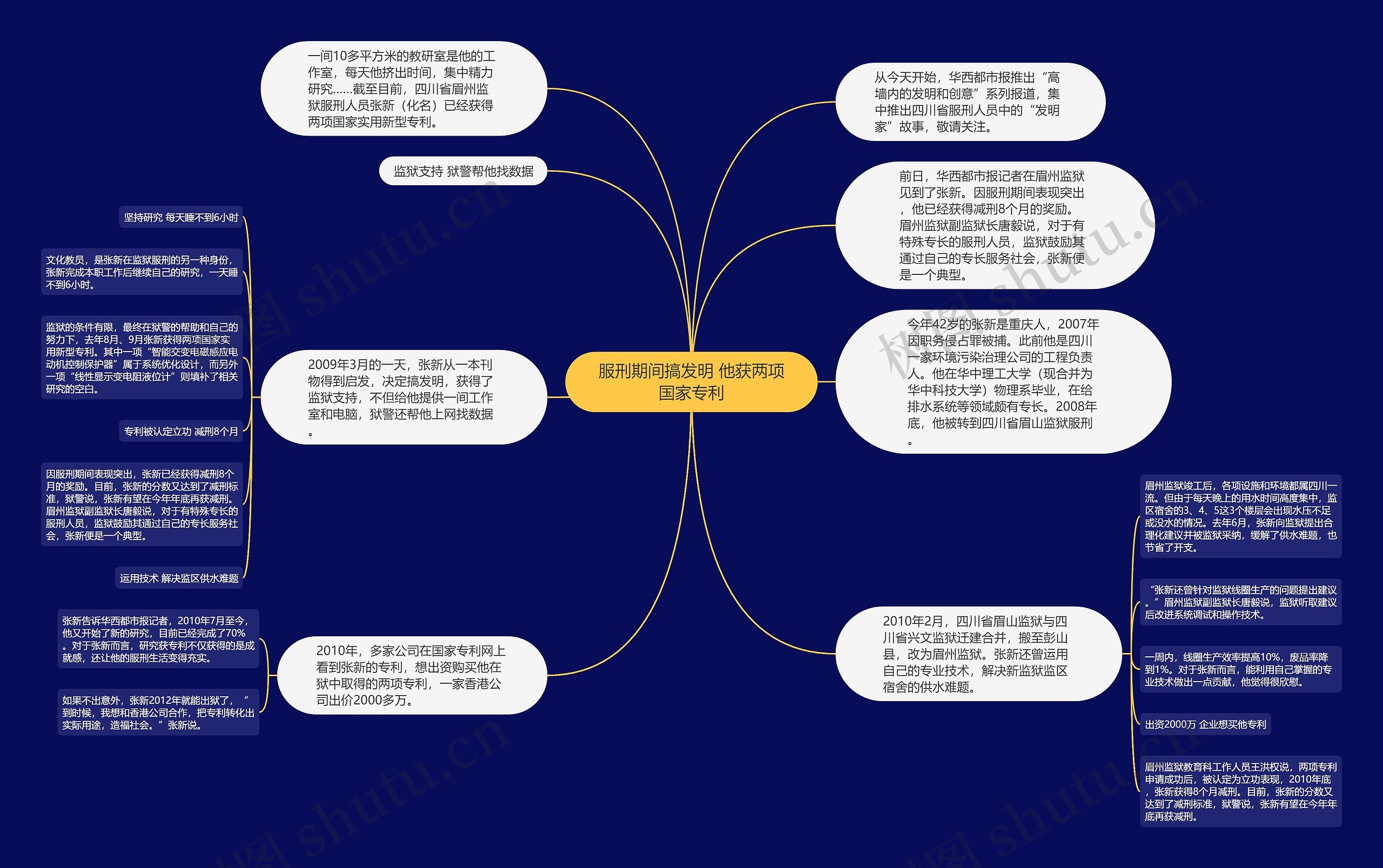 服刑期间搞发明 他获两项国家专利