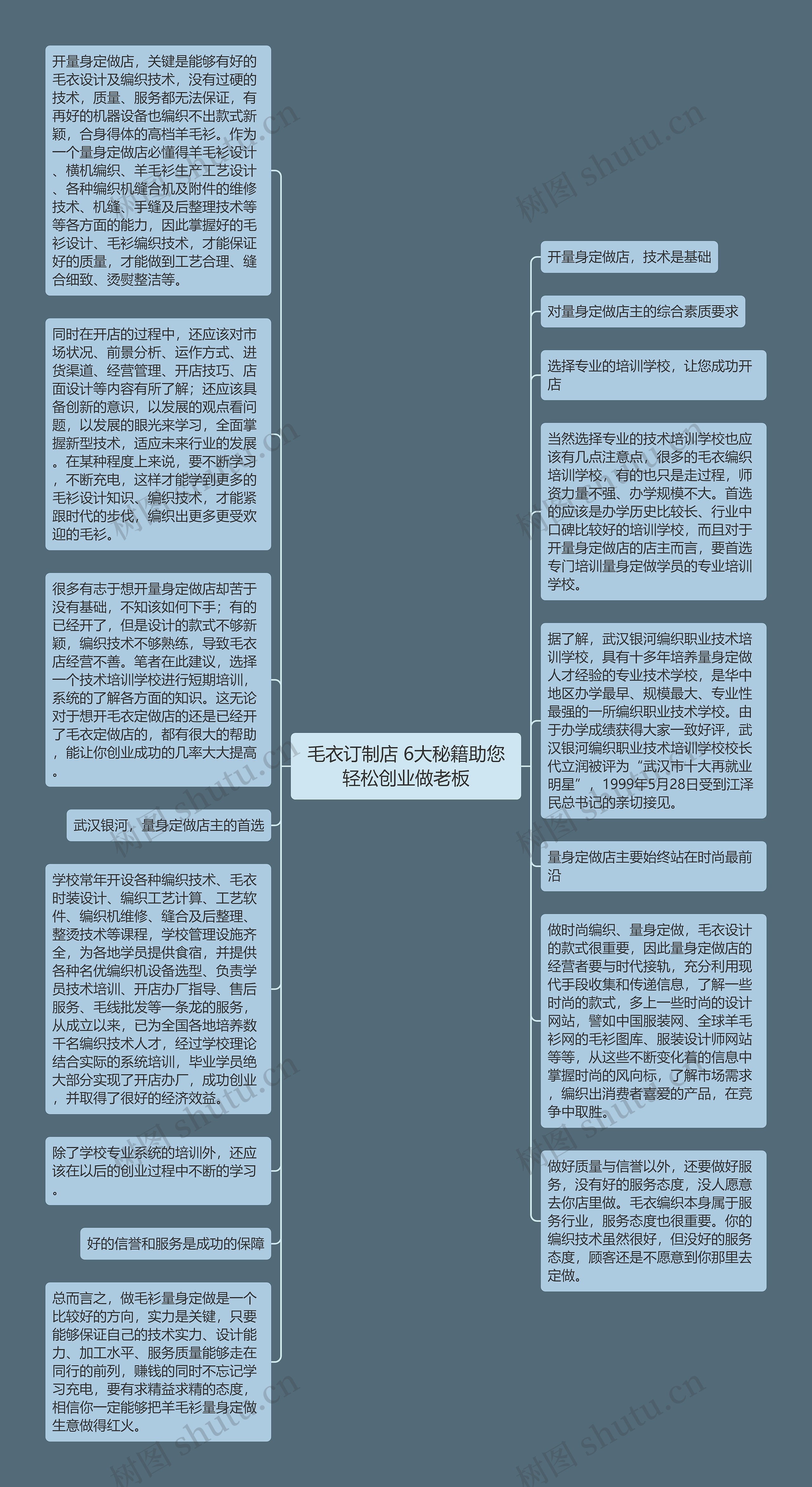 毛衣订制店 6大秘籍助您轻松创业做老板思维导图