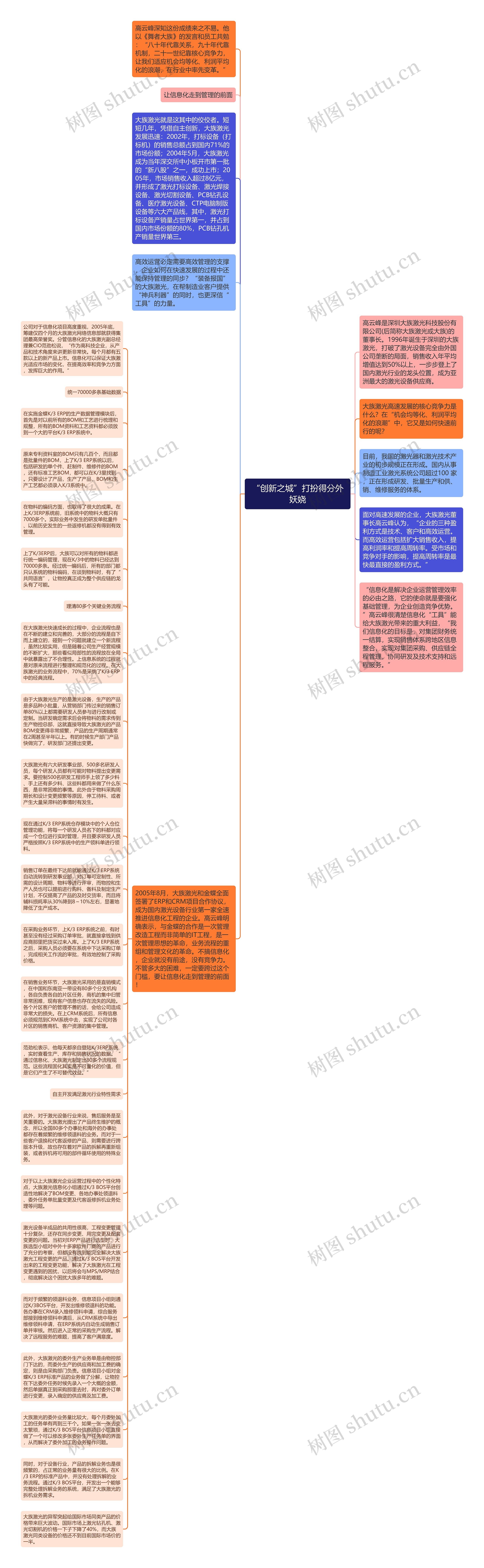 “创新之城”打扮得分外妖娆思维导图