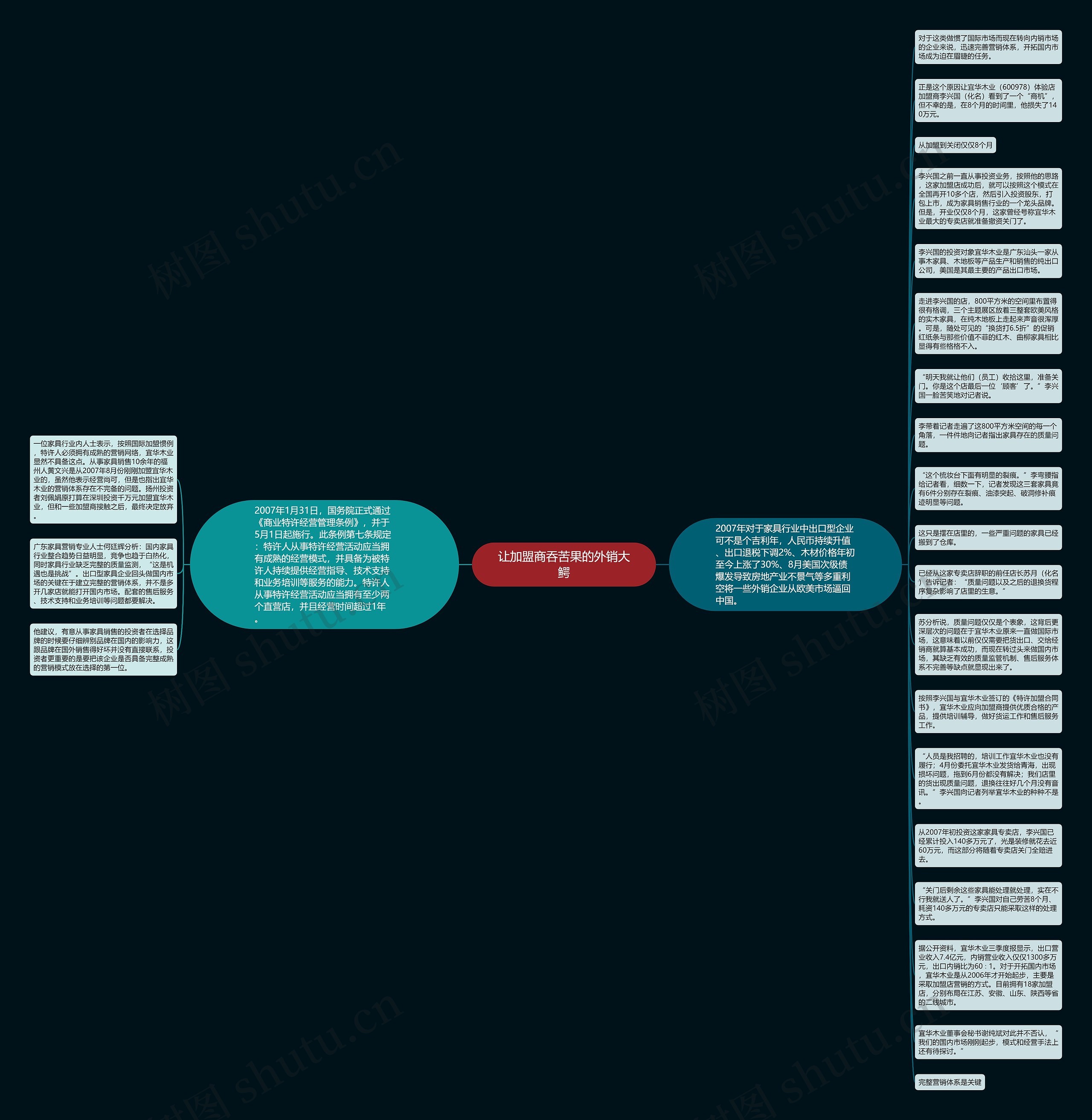 让加盟商吞苦果的外销大鳄思维导图