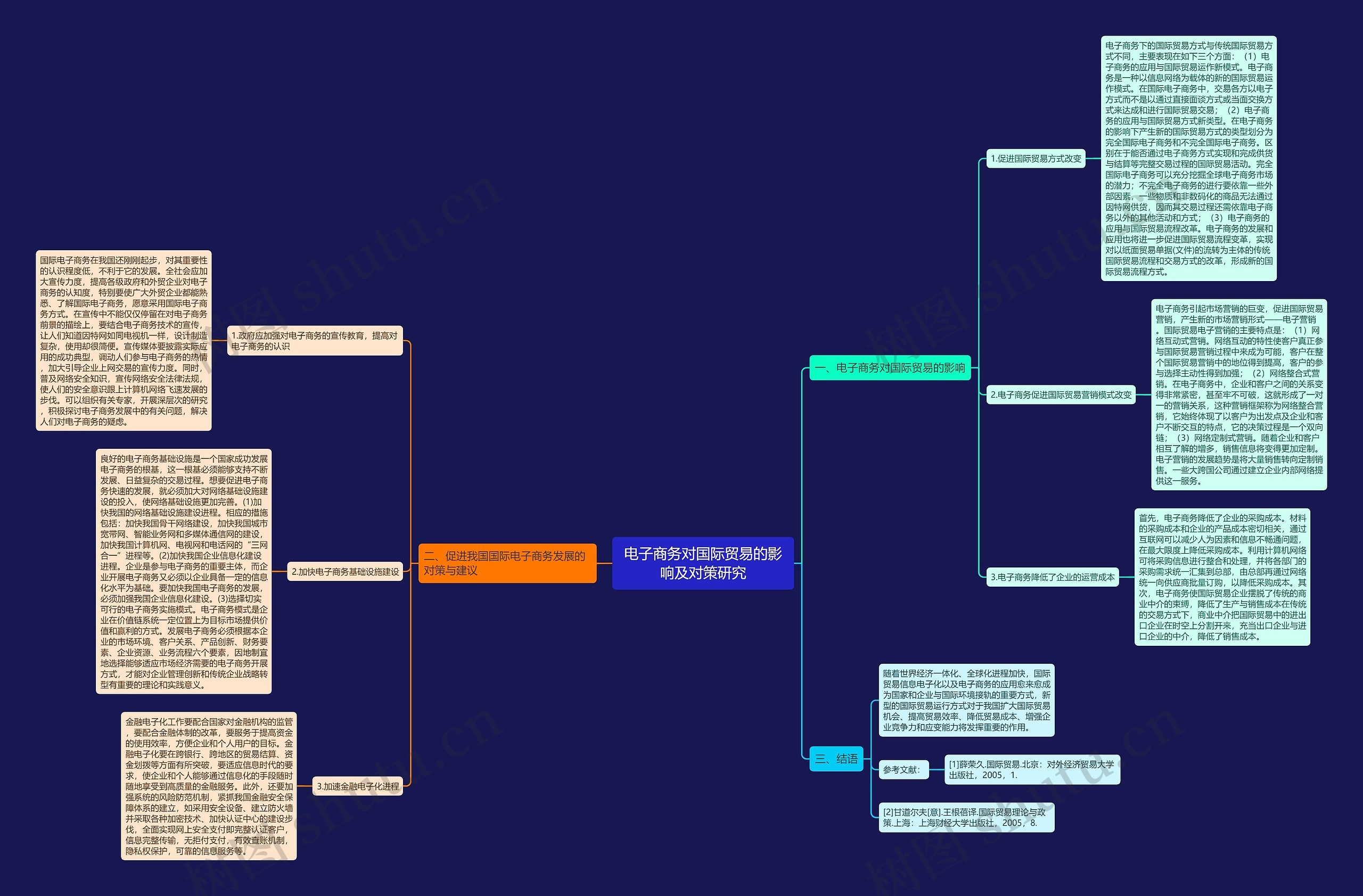 电子商务对国际贸易的影响及对策研究 电子商务对国际贸易的影响及对策研究