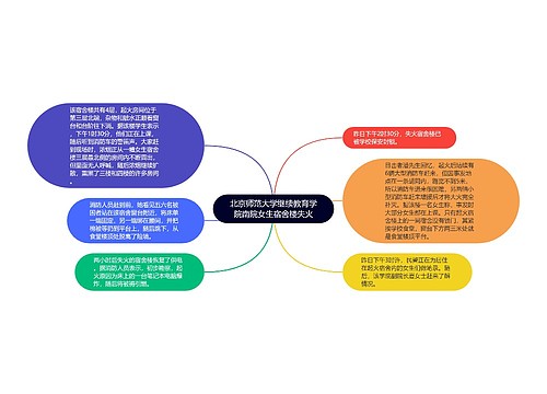 北京师范大学继续教育学院南院女生宿舍楼失火