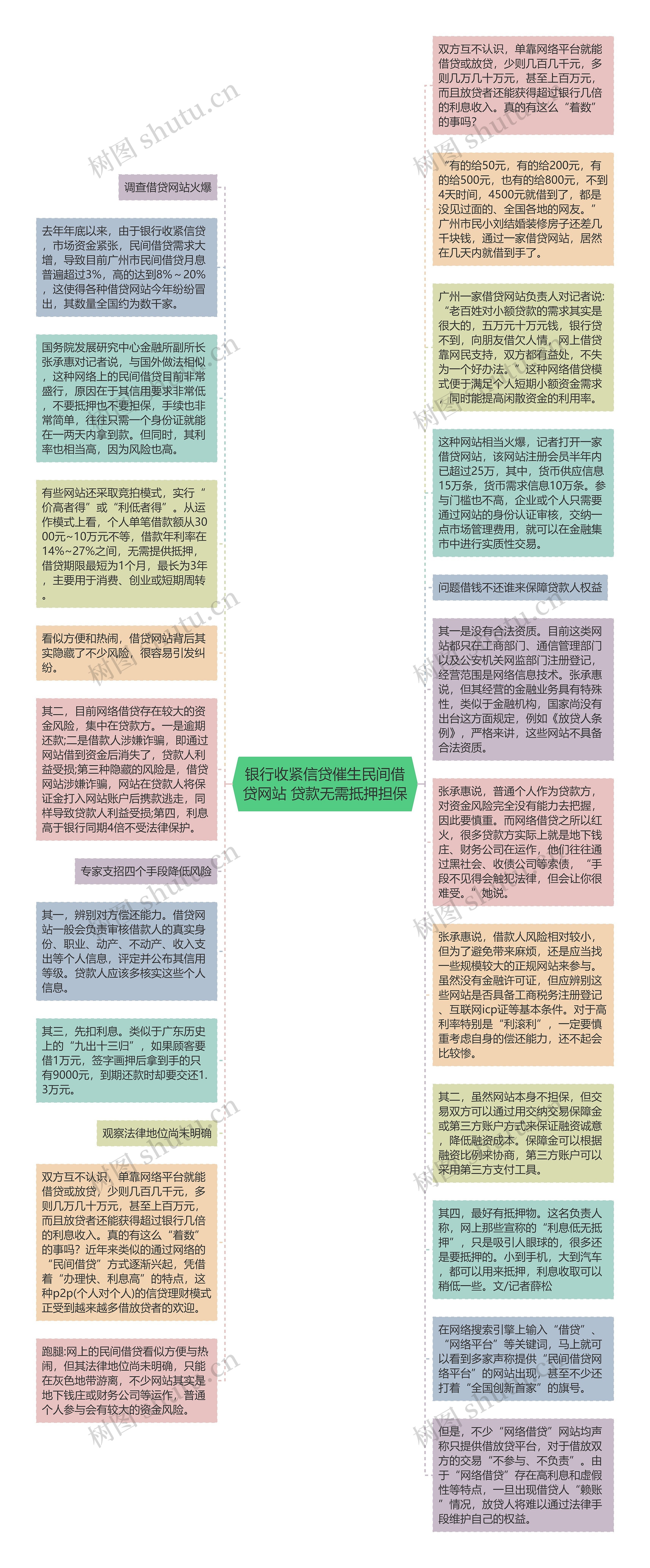 银行收紧信贷催生民间借贷网站 贷款无需抵押担保