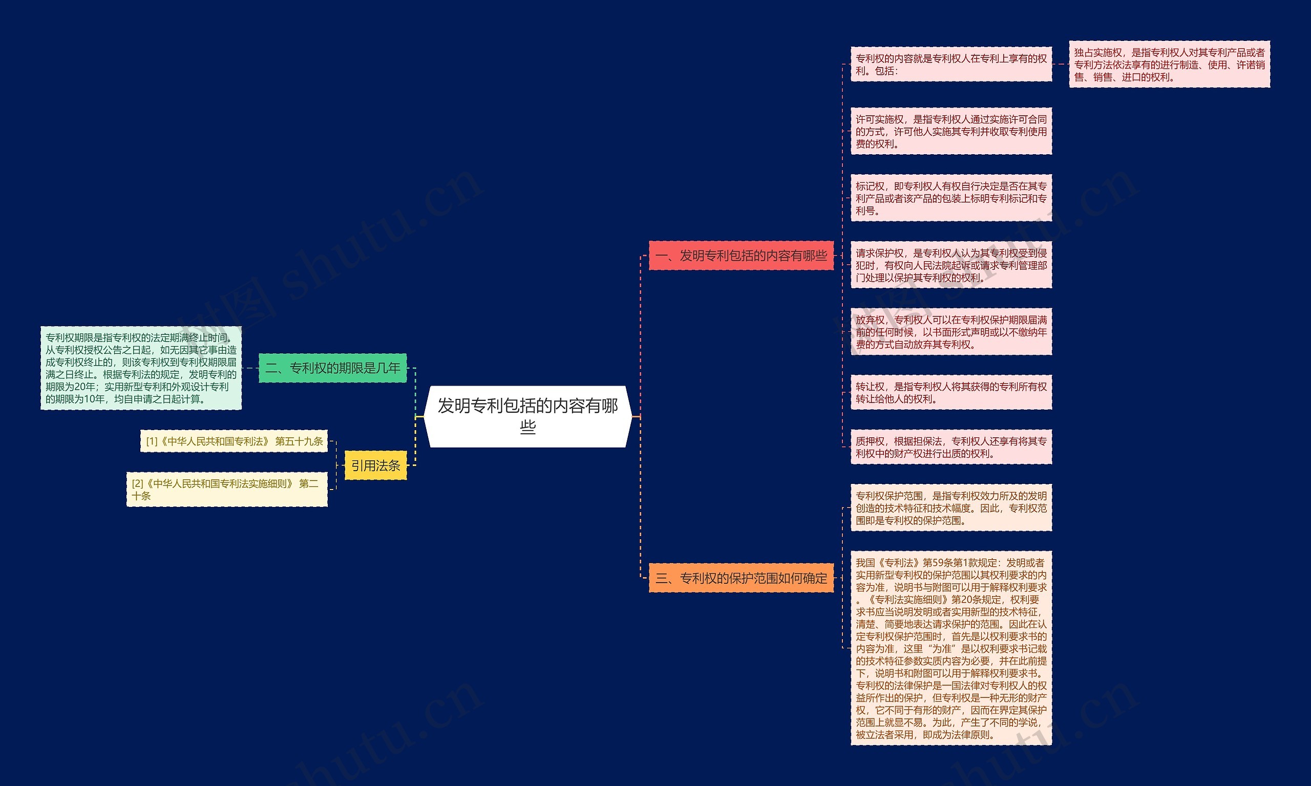 发明专利包括的内容有哪些 发明专利包括的内容有哪些
