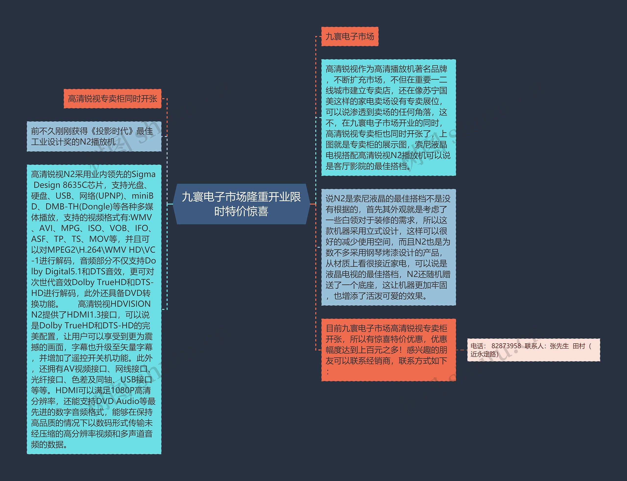 九寰电子市场隆重开业限时特价惊喜