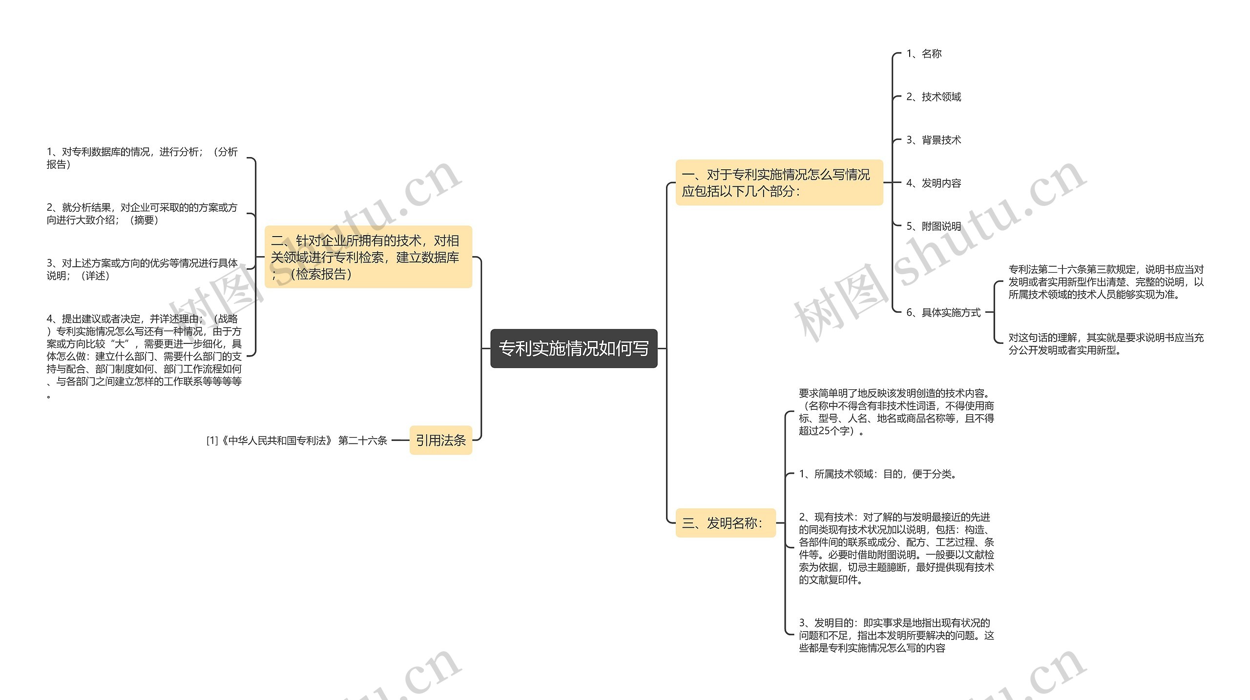 专利实施情况如何写