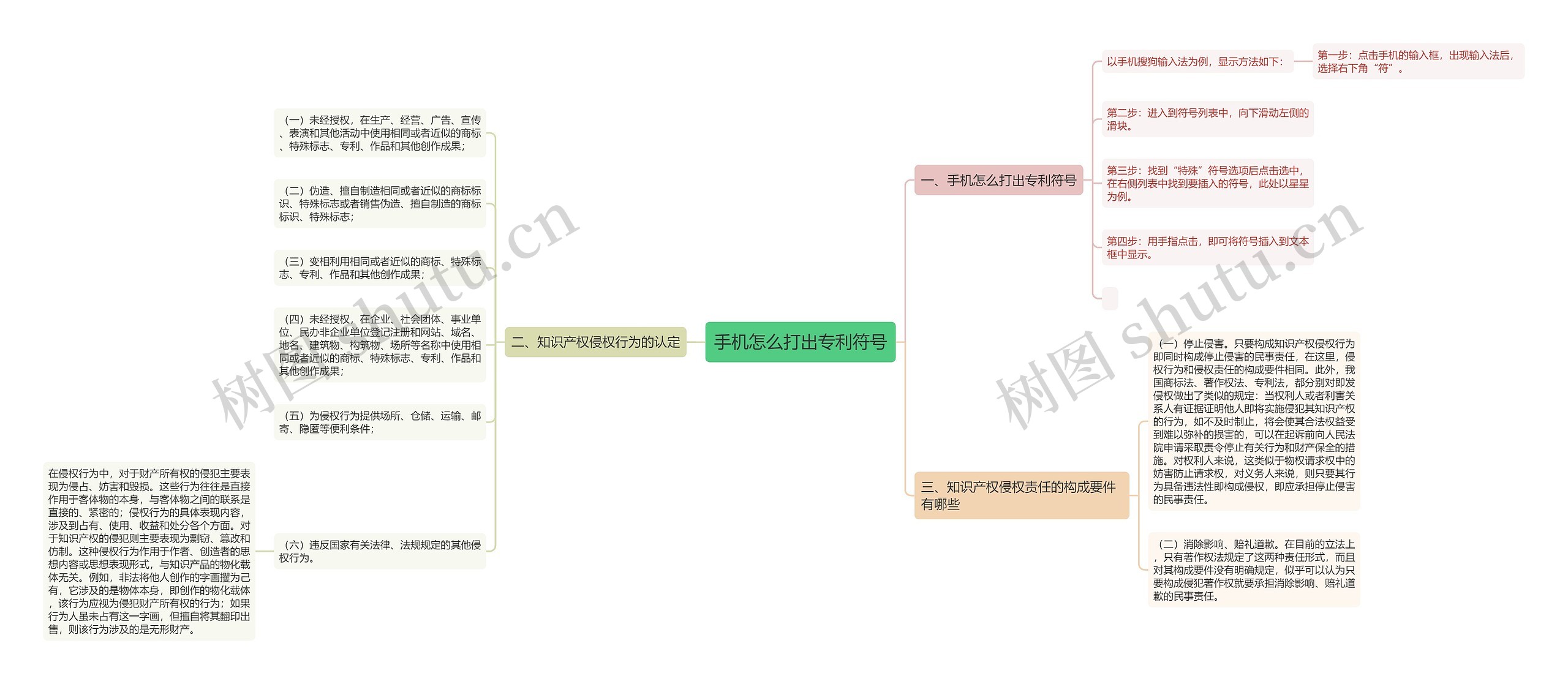 手机怎么打出专利符号思维导图