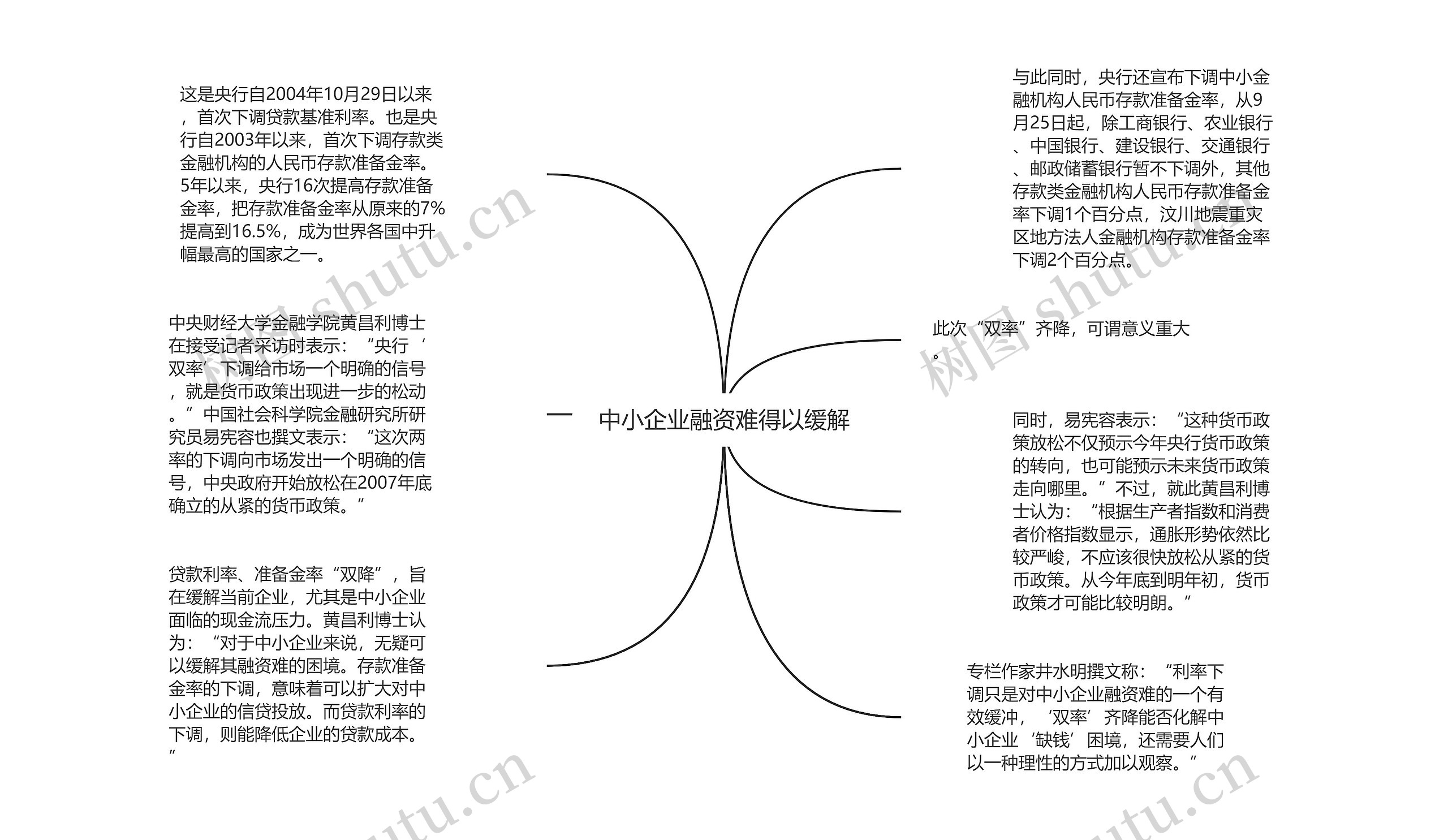 中小企业融资难得以缓解