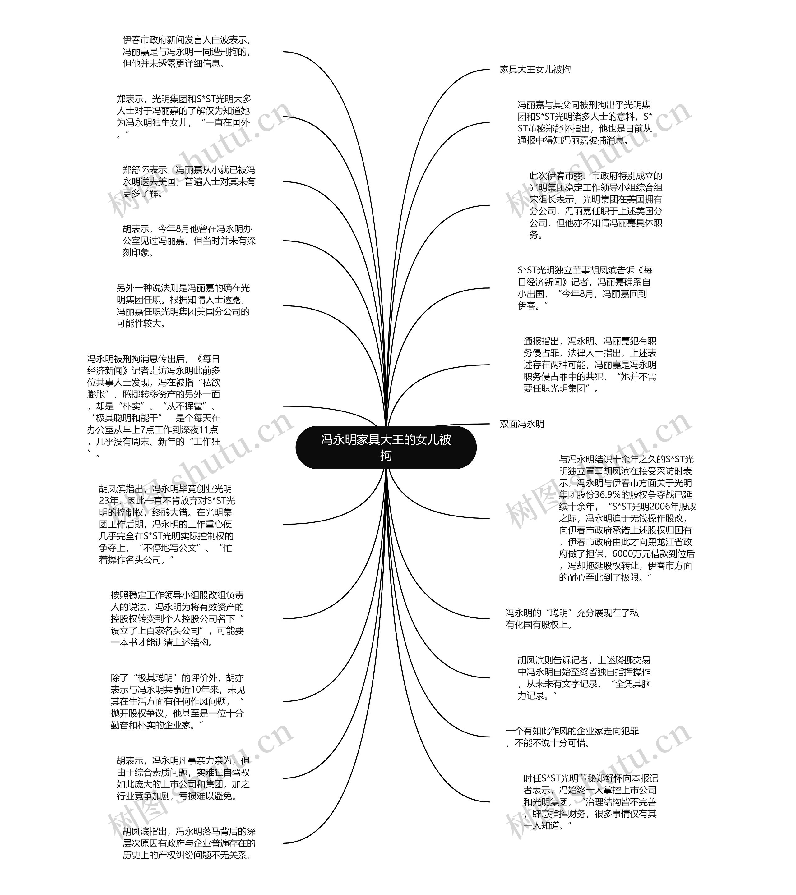 冯永明家具大王的女儿被拘