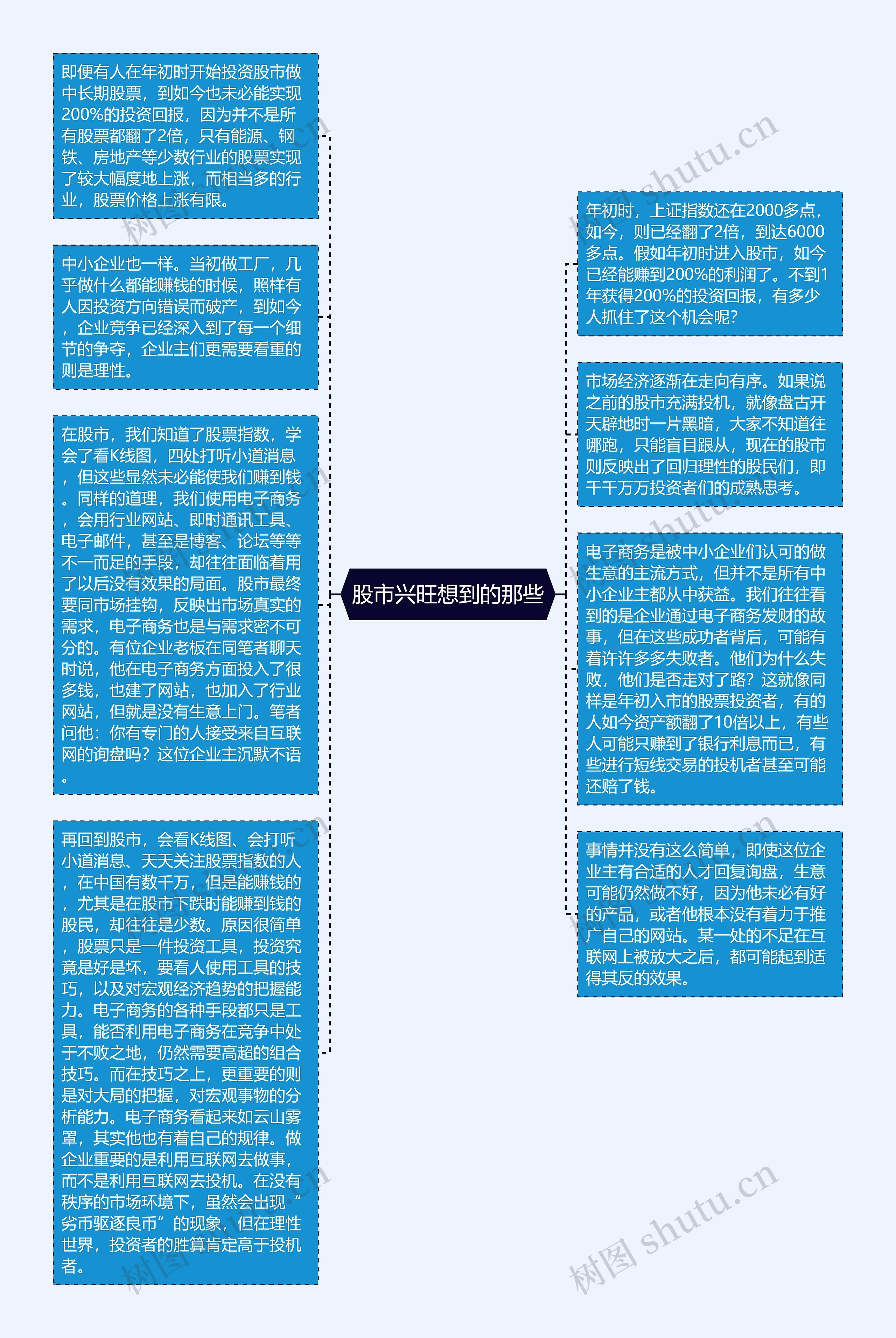 股市兴旺想到的那些思维导图