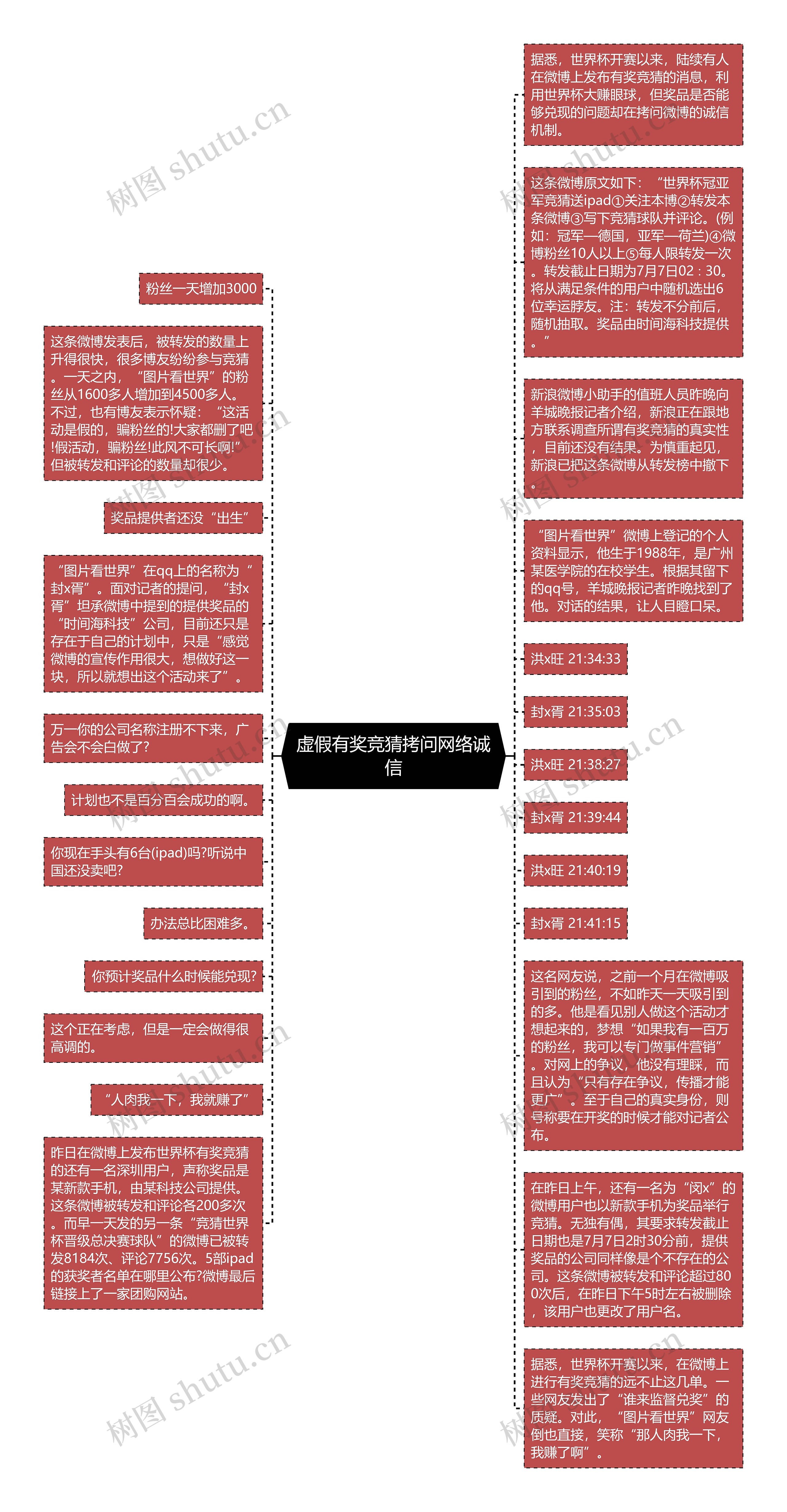 虚假有奖竞猜拷问网络诚信