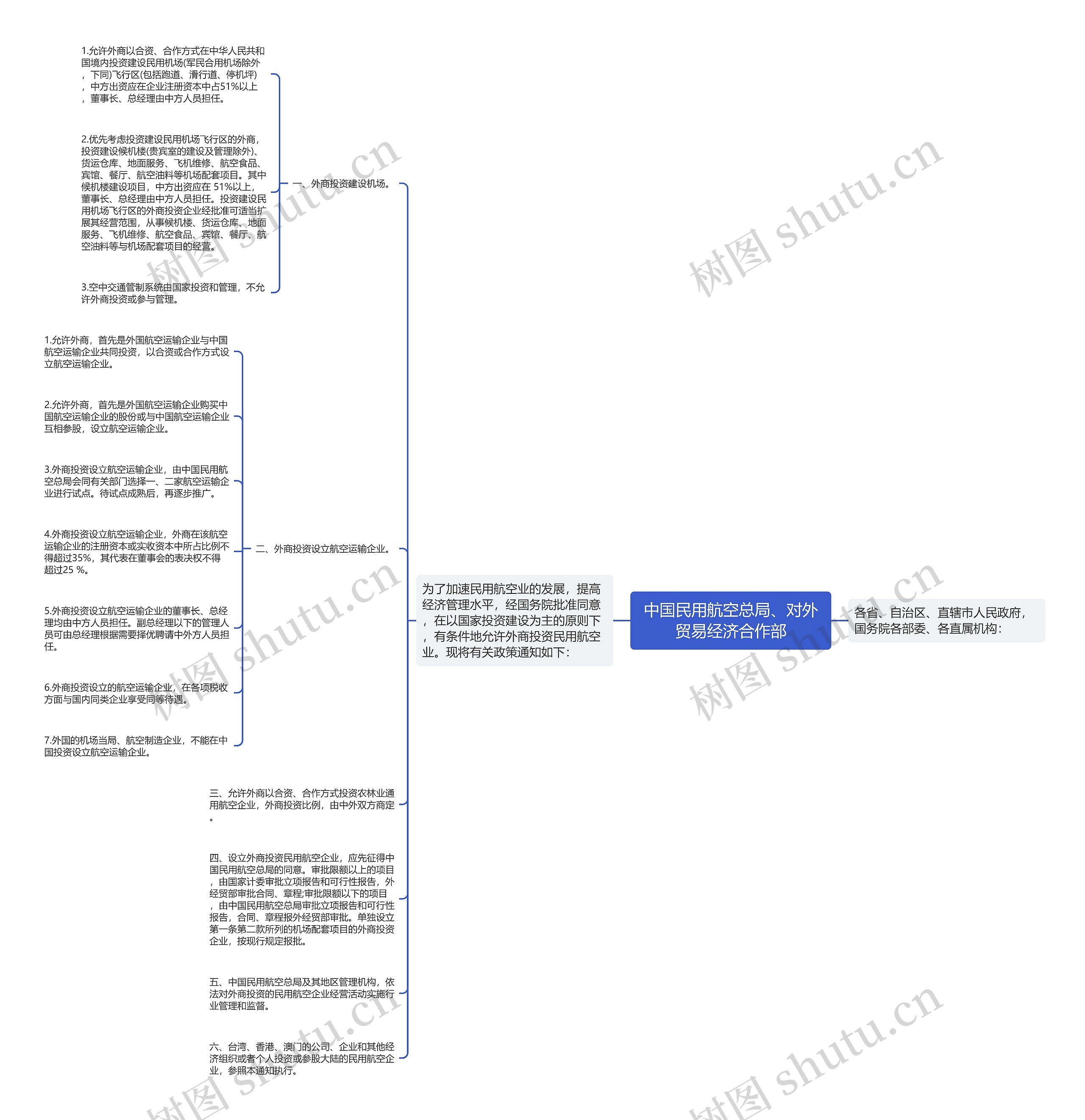 中国民用航空总局、对外贸易经济合作部思维导图