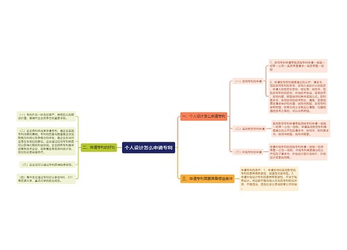 个人设计怎么申请专利