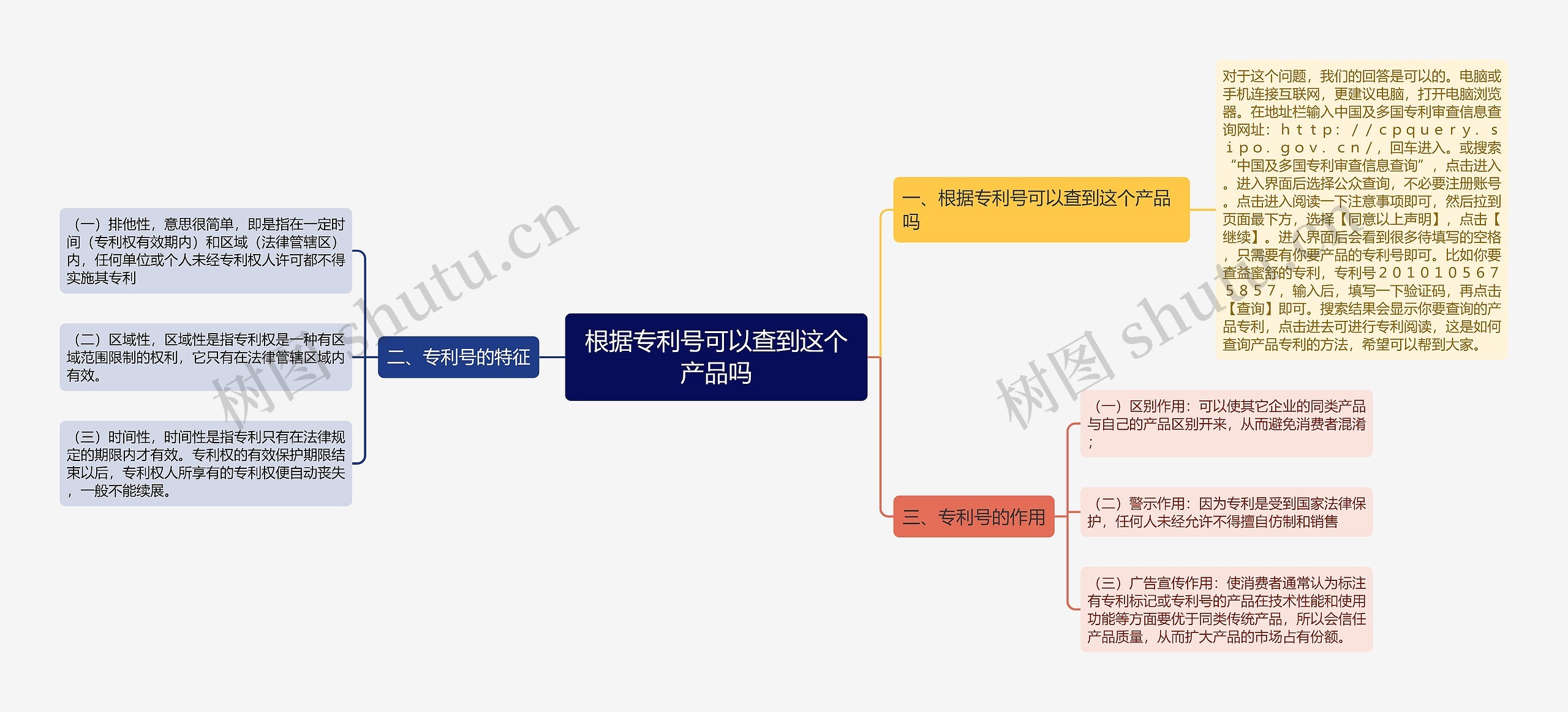 根据专利号可以查到这个产品吗