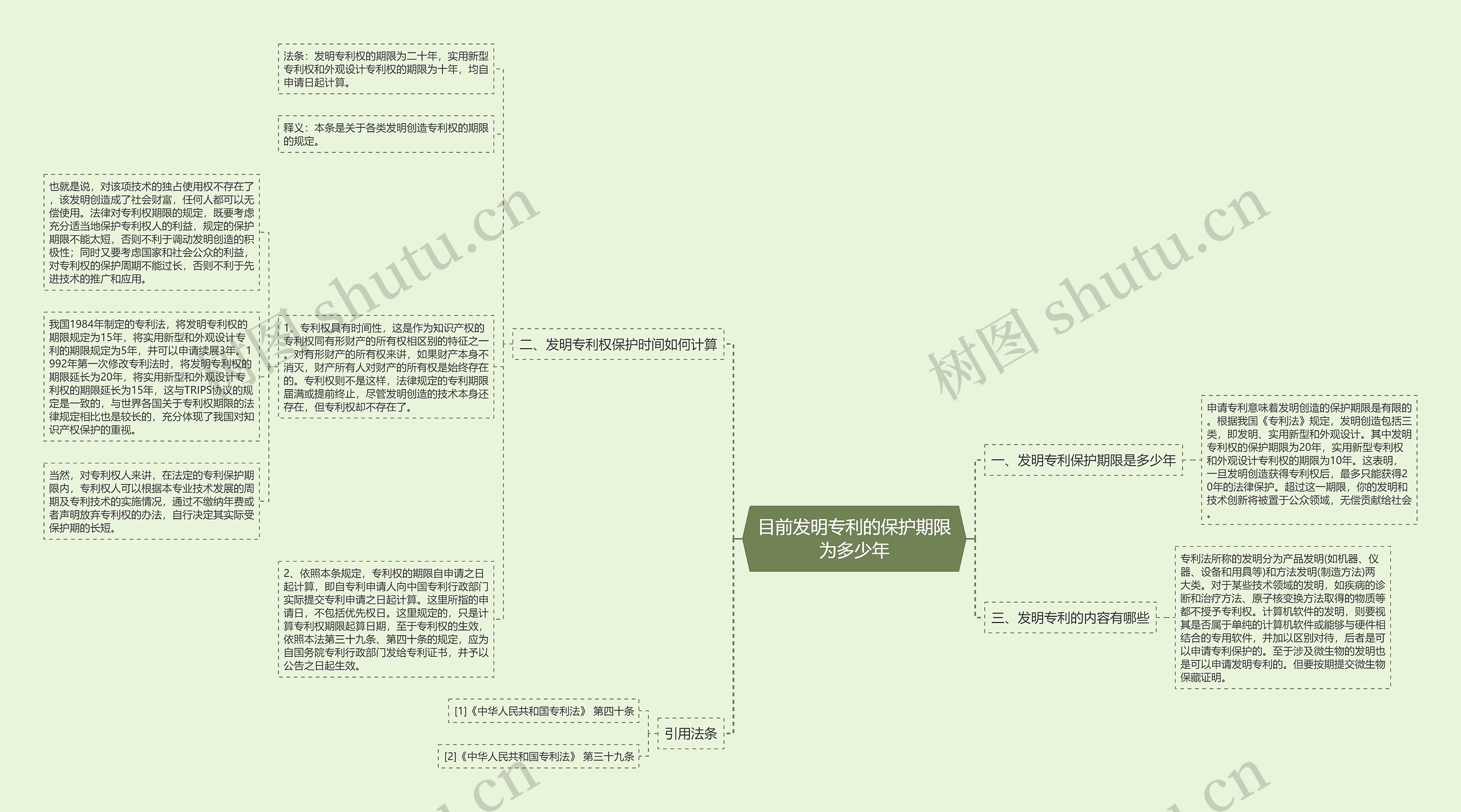 目前发明专利的保护期限为多少年 目前发明专利的保护期限为多少年