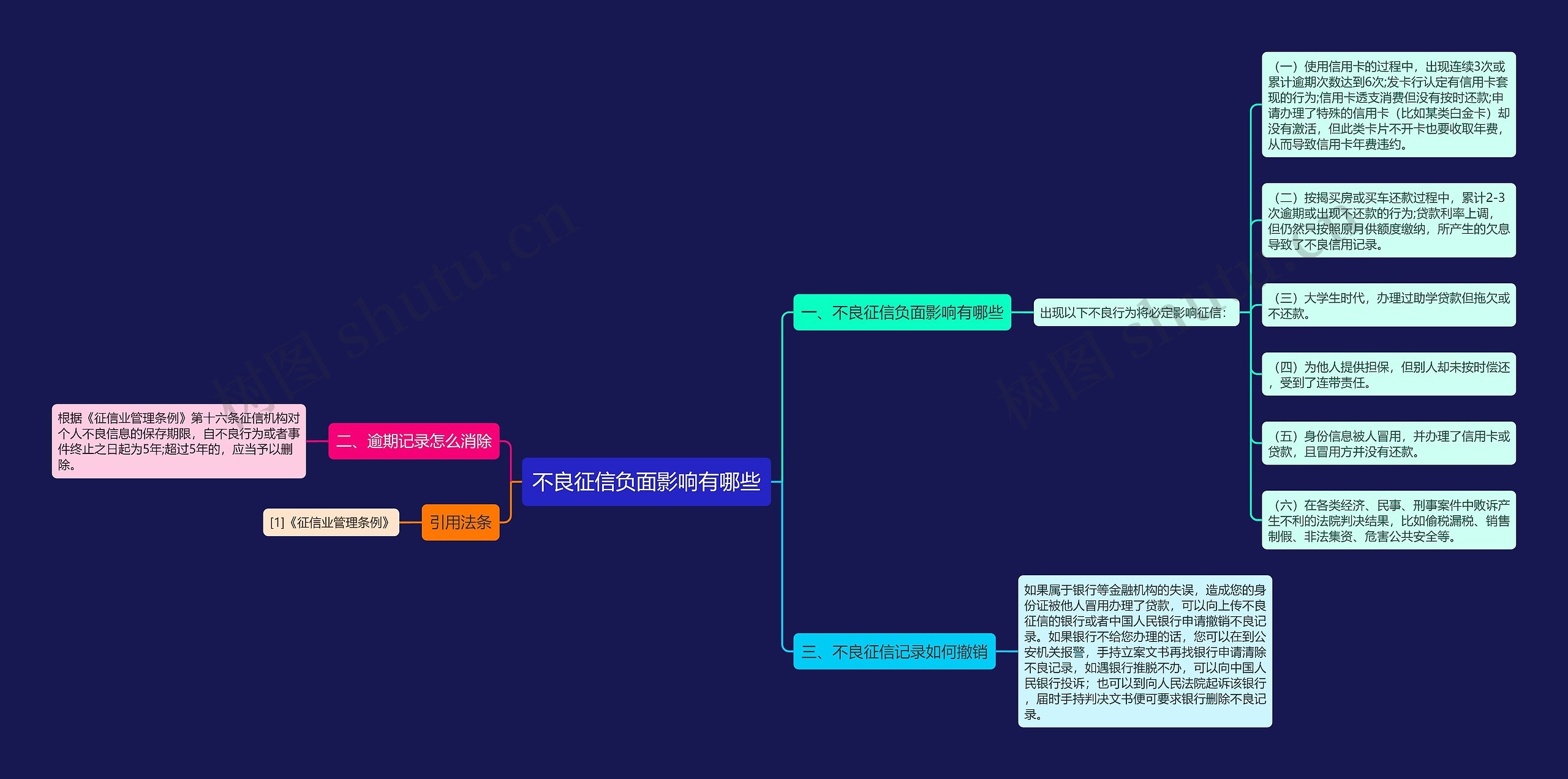 不良征信负面影响有哪些