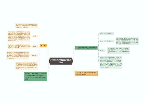 2022年房产转让合同格式范本