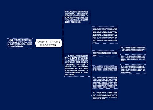 专利法解读：第十八条【外国人申请专利】