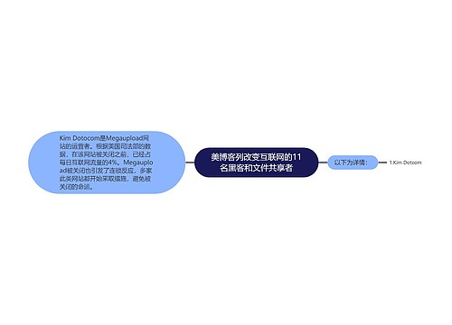 美博客列改变互联网的11名黑客和文件共享者