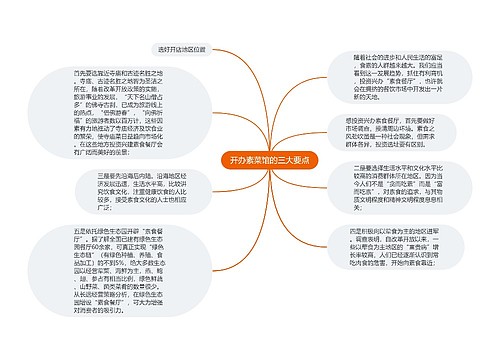 开办素菜馆的三大要点