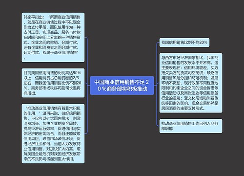 中国商业信用销售不足２０％商务部将积极推动