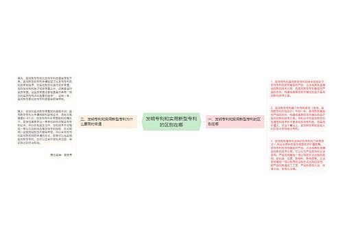 发明专利和实用新型专利的区别在哪