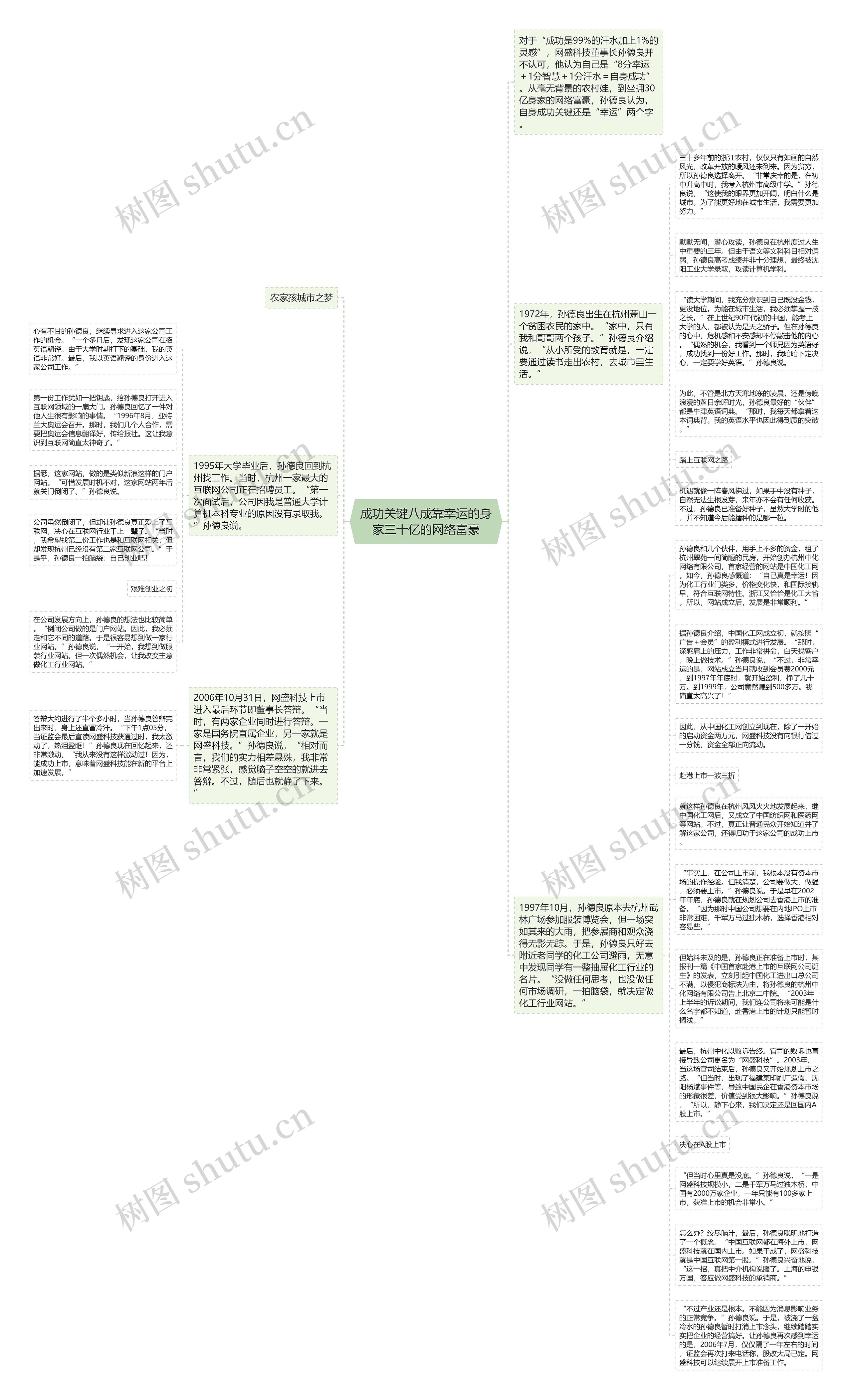 成功关键八成靠幸运的身家三十亿的网络富豪思维导图