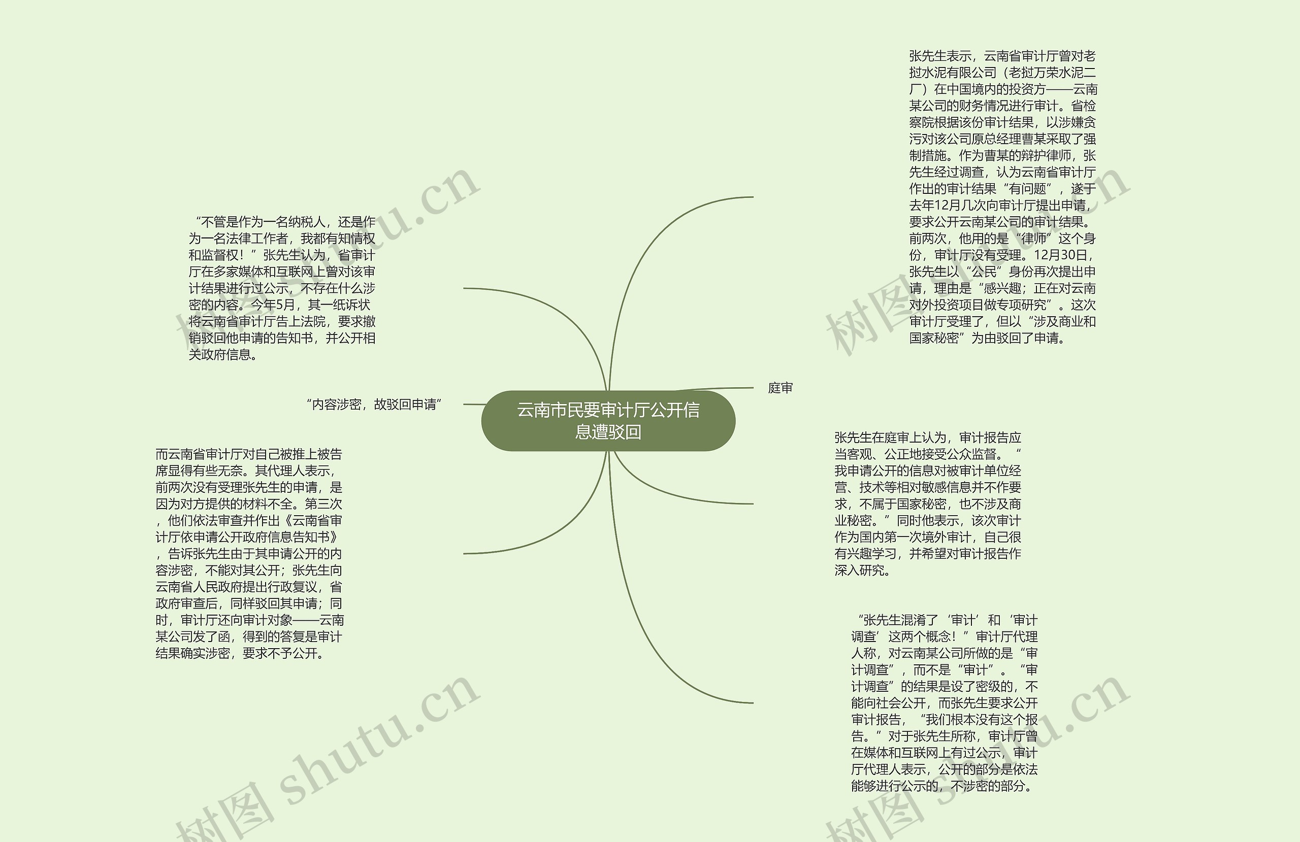 云南市民要审计厅公开信息遭驳回