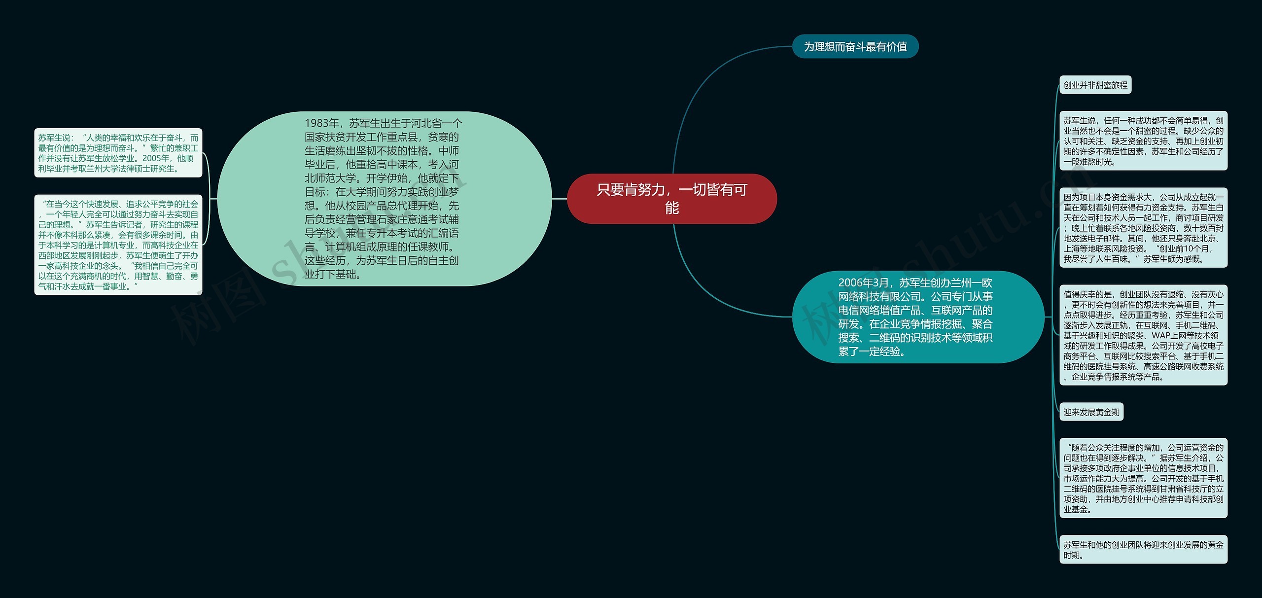 只要肯努力，一切皆有可能