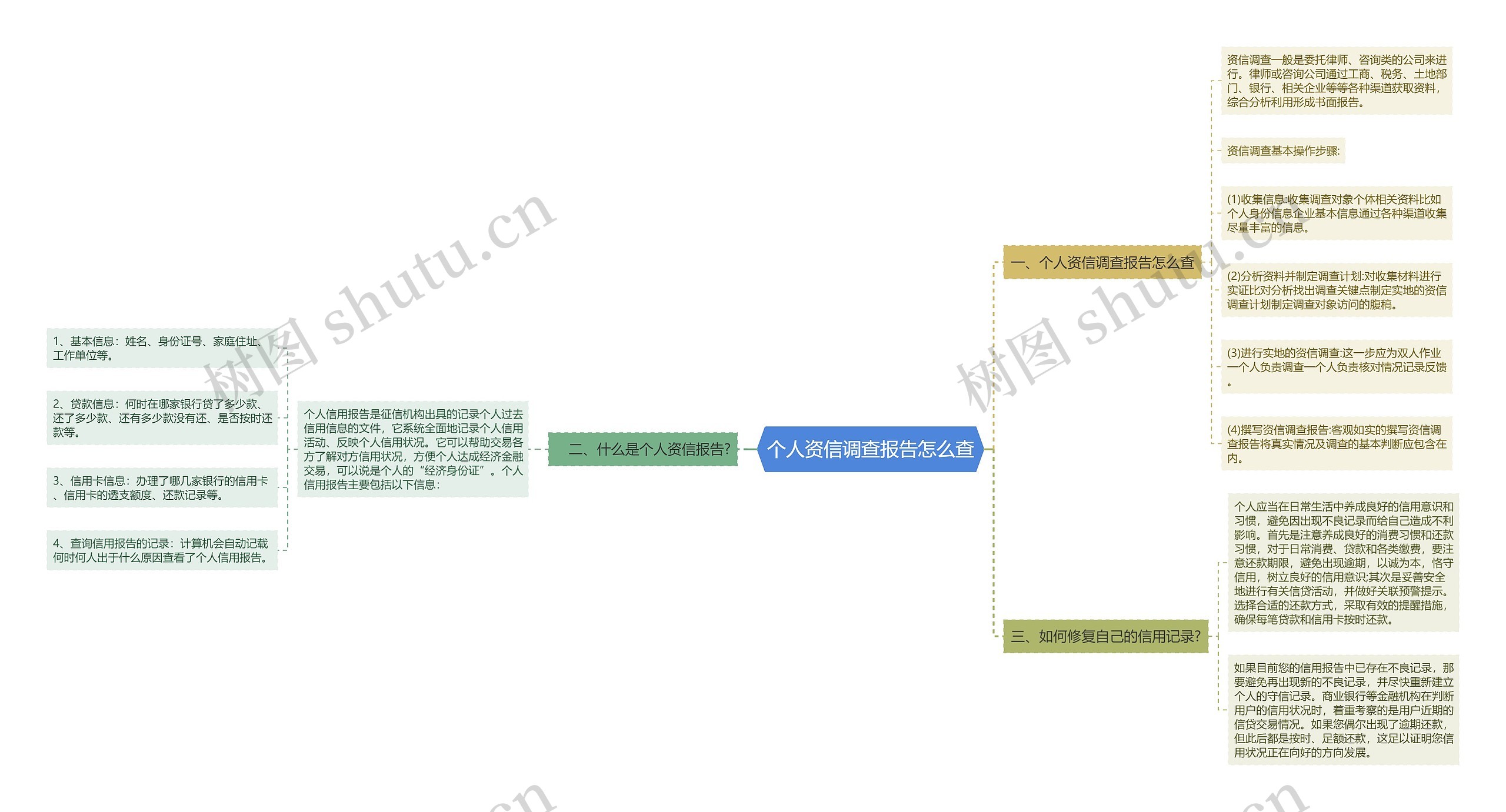 个人资信调查报告怎么查