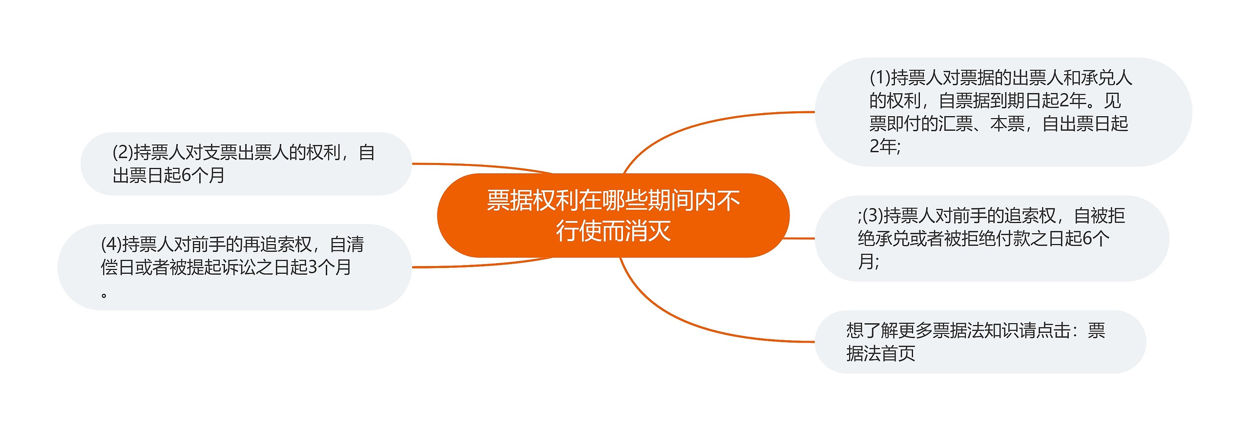 票据权利在哪些期间内不行使而消灭