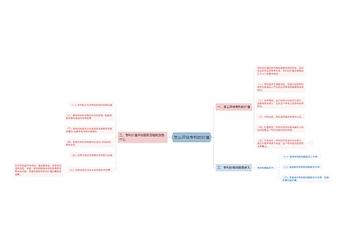 怎么评估专利的价值