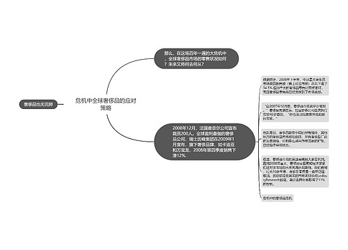 危机中全球奢侈品的应对策略