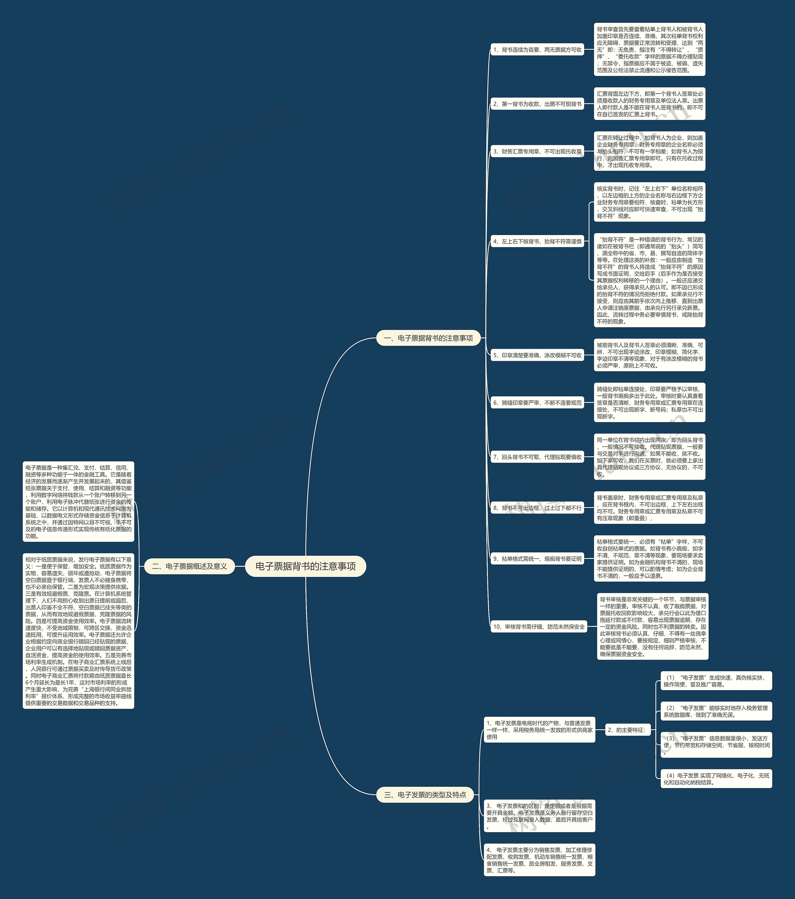 电子票据背书的注意事项思维导图