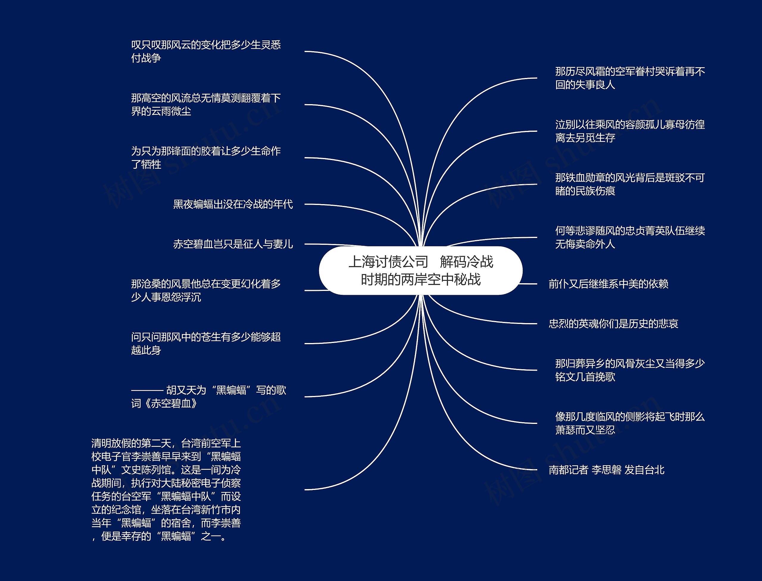 上海讨债公司   解码冷战时期的两岸空中秘战思维导图