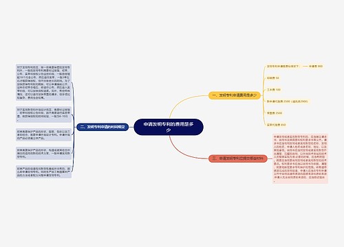 申请发明专利的费用是多少