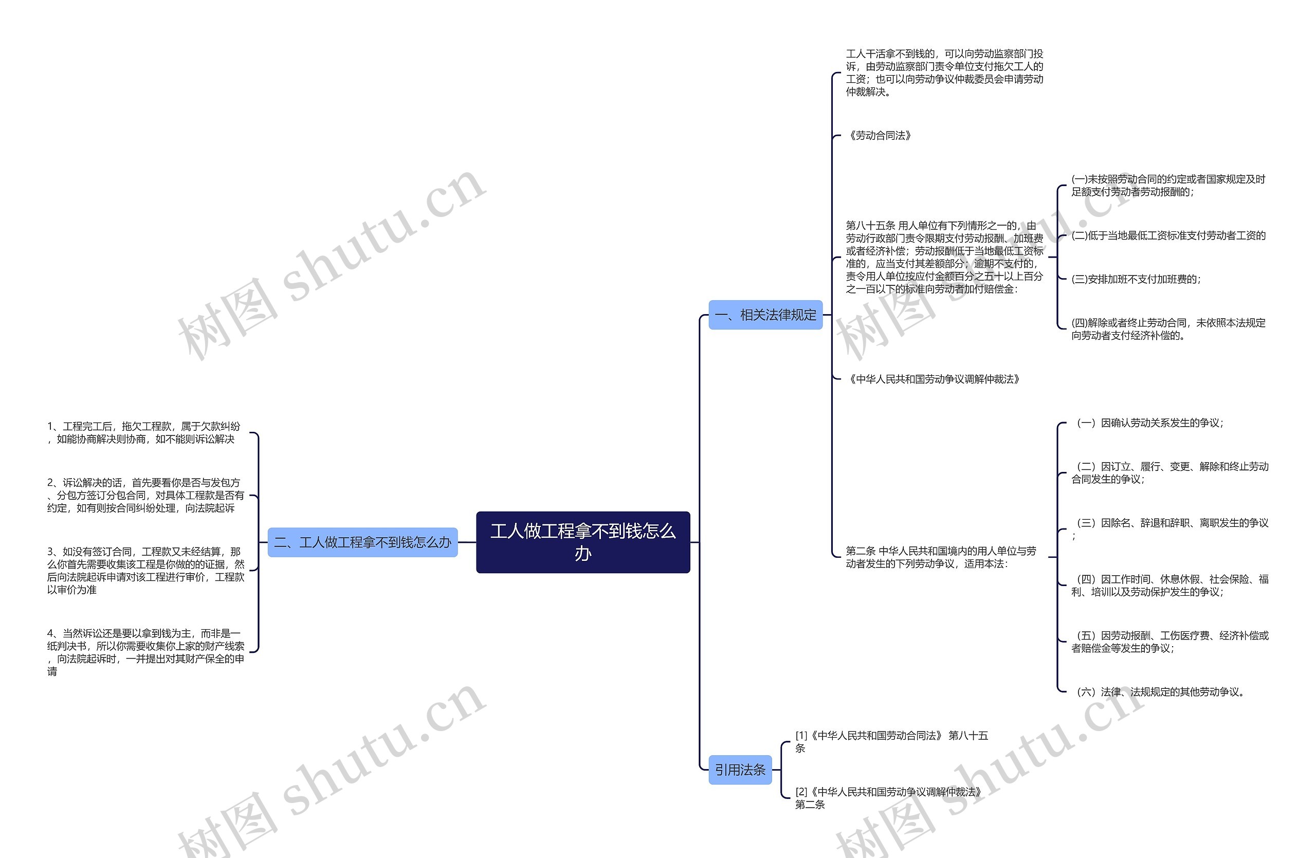 工人做工程拿不到钱怎么办思维导图