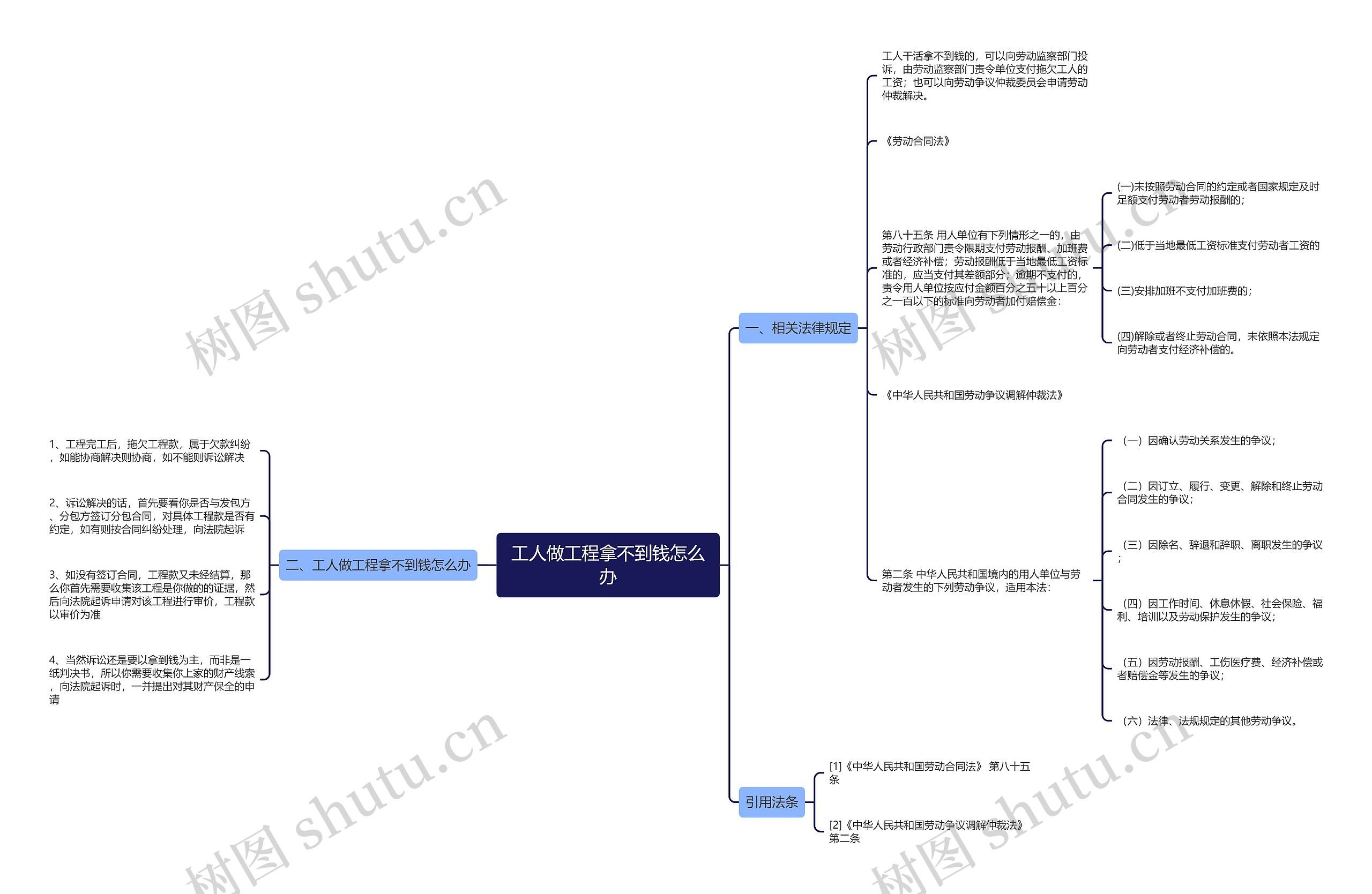 工人做工程拿不到钱怎么办 工人做工程拿不到钱怎么办