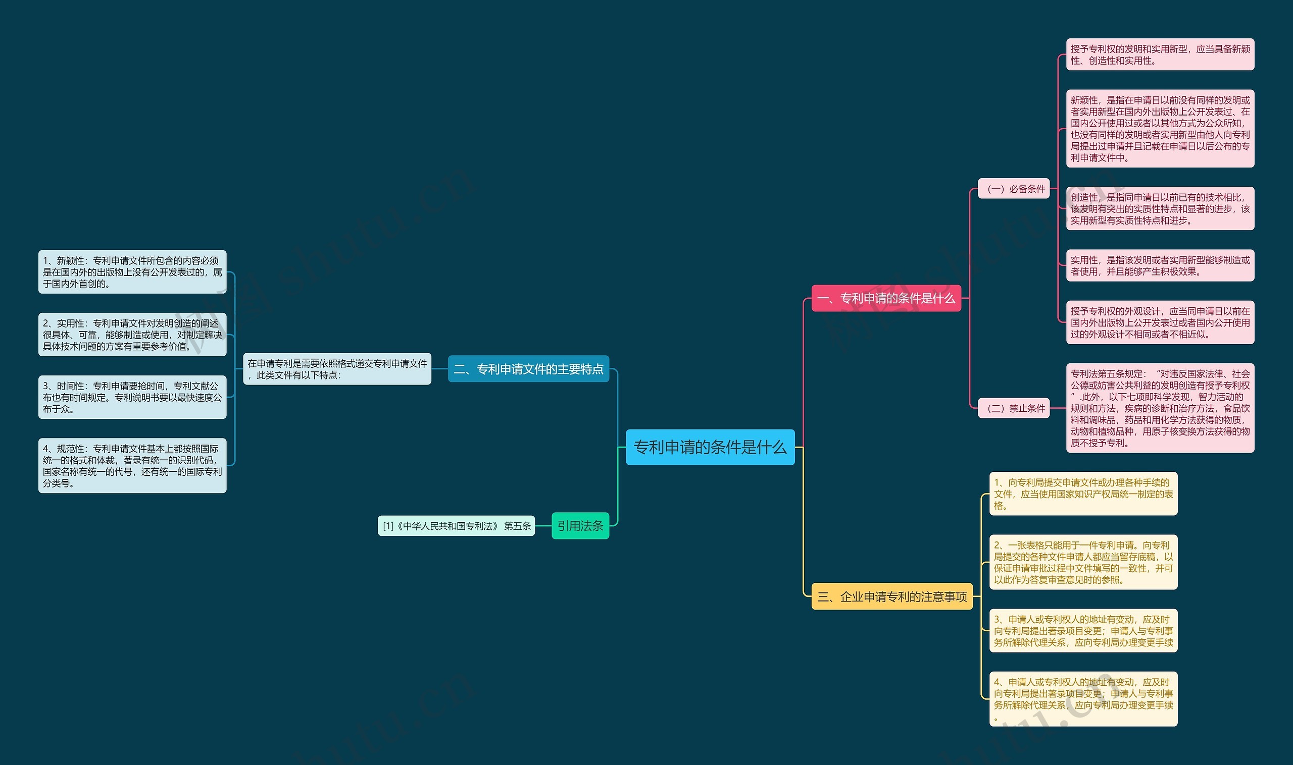 专利申请的条件是什么 专利申请的条件是什么