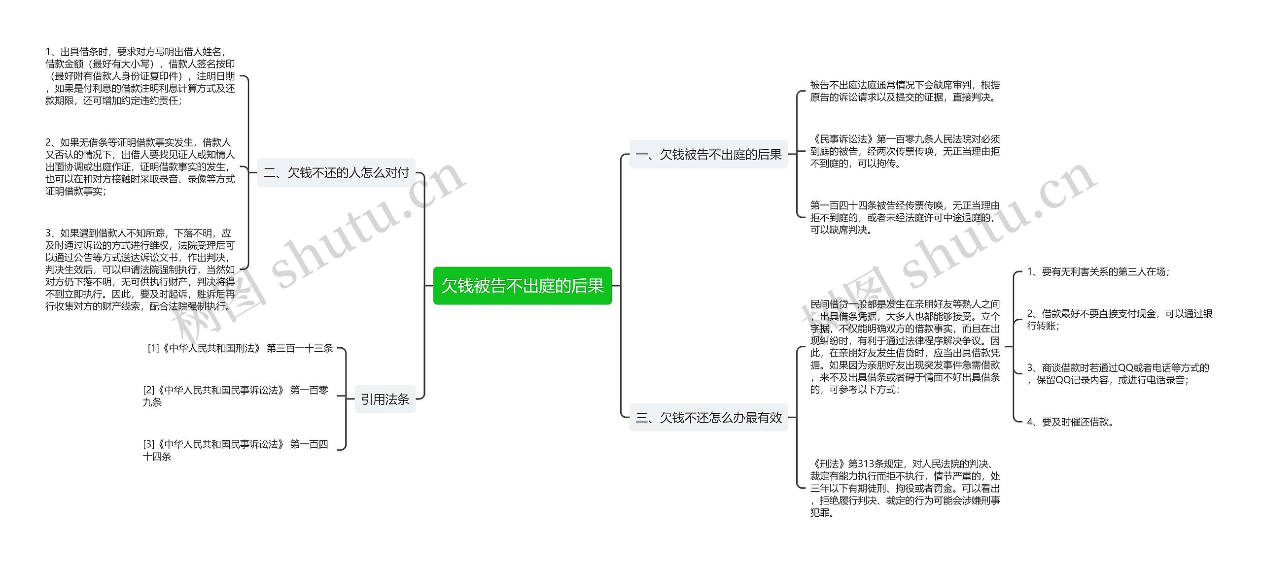 欠钱被告不出庭的后果