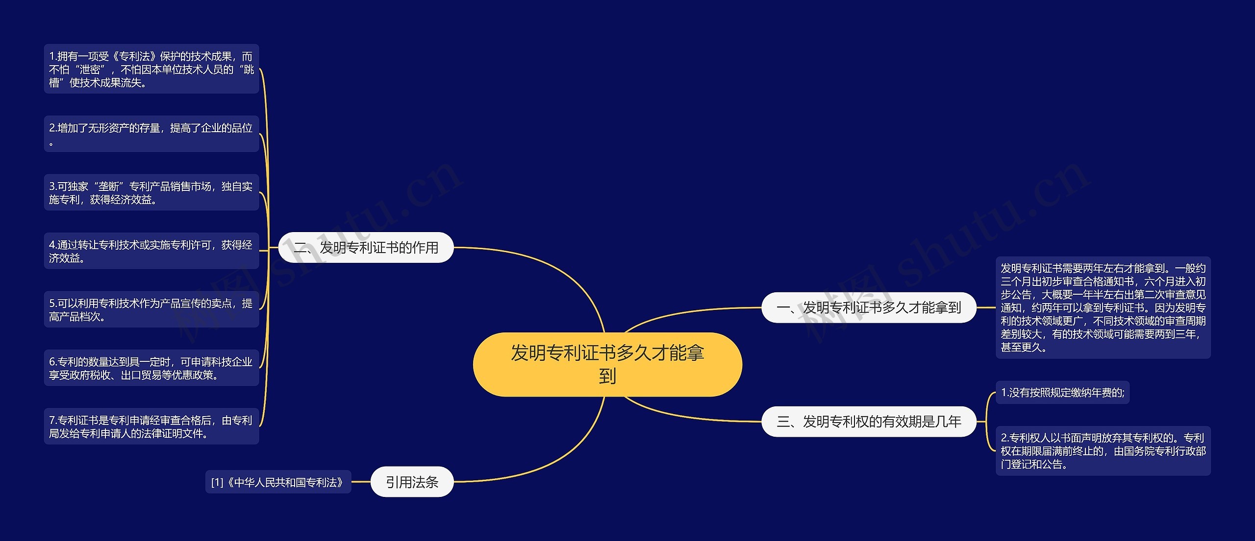 发明专利证书多久才能拿到