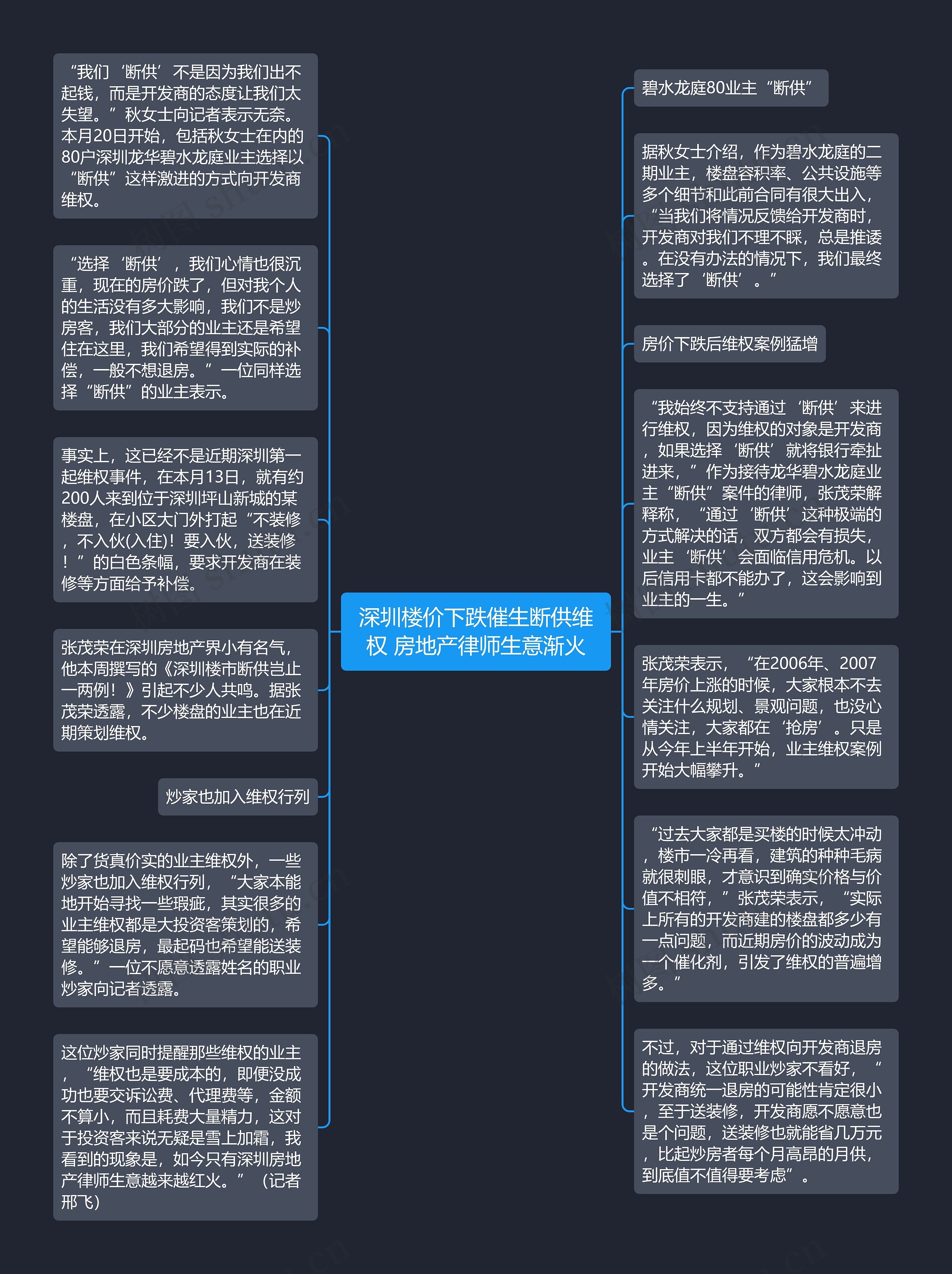 深圳楼价下跌催生断供维权 房地产律师生意渐火思维导图